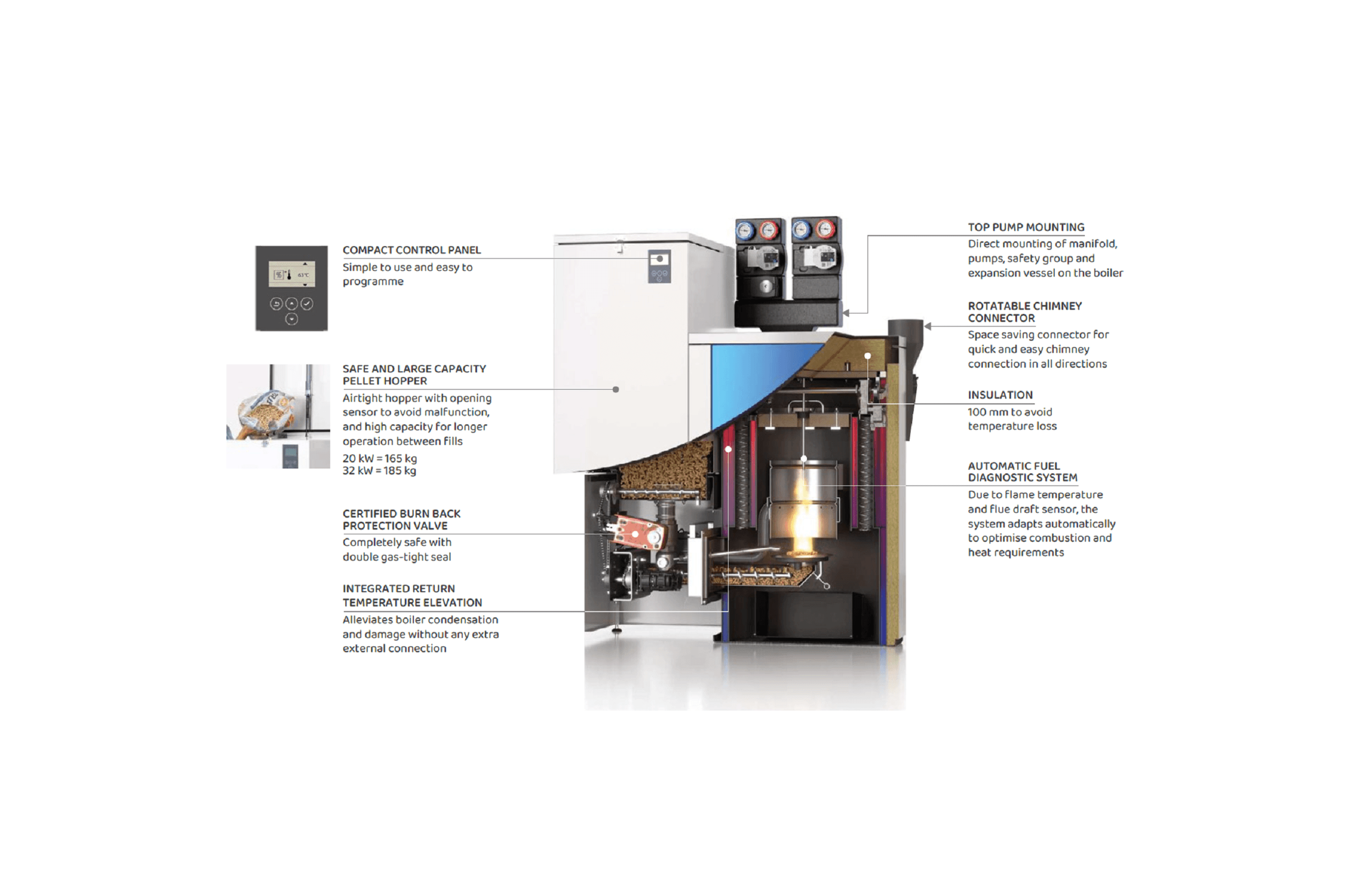 Easypell Pellet Boiler Package (Wood Pellet Boiler)