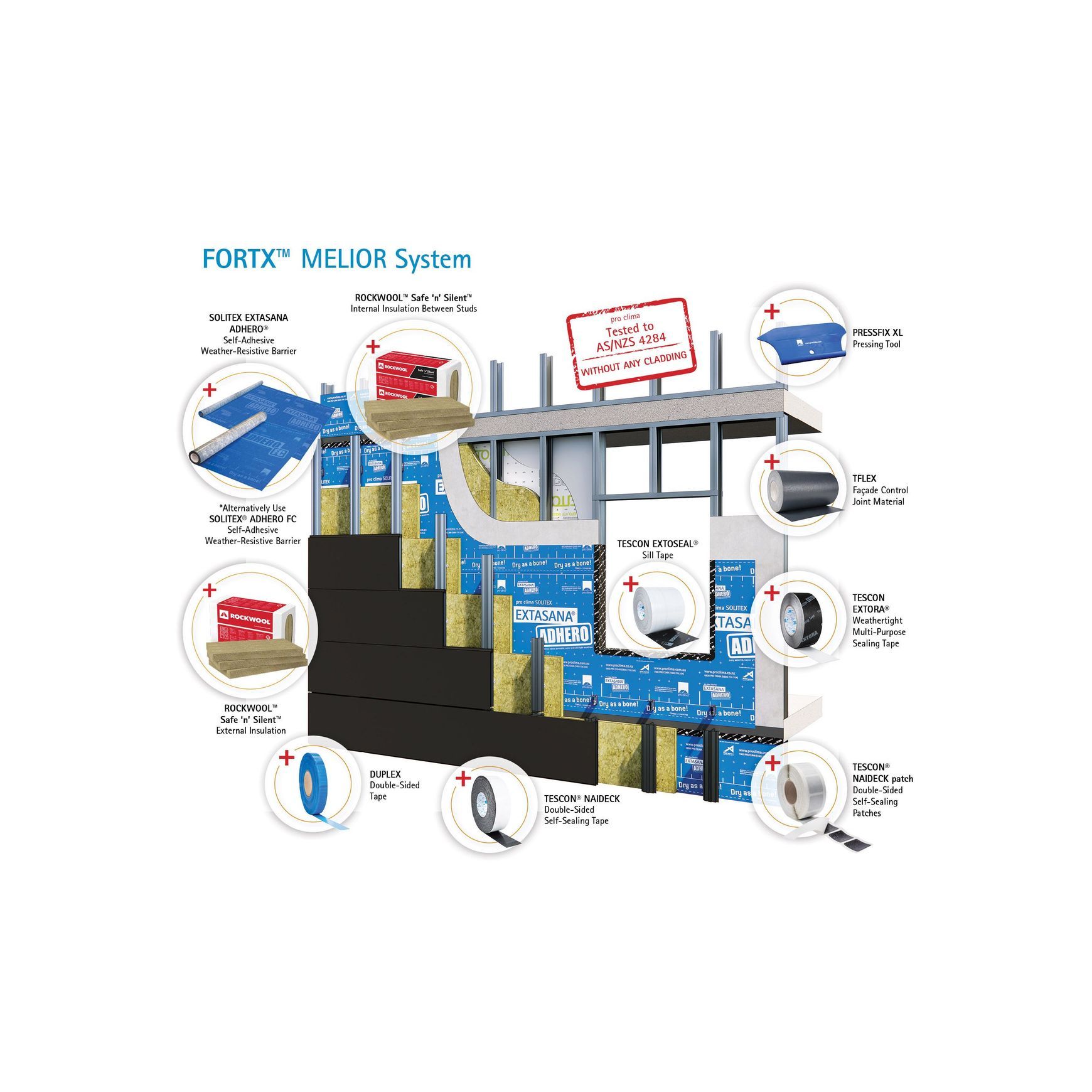 FORTX™ MELIOR High-Performance Façade System