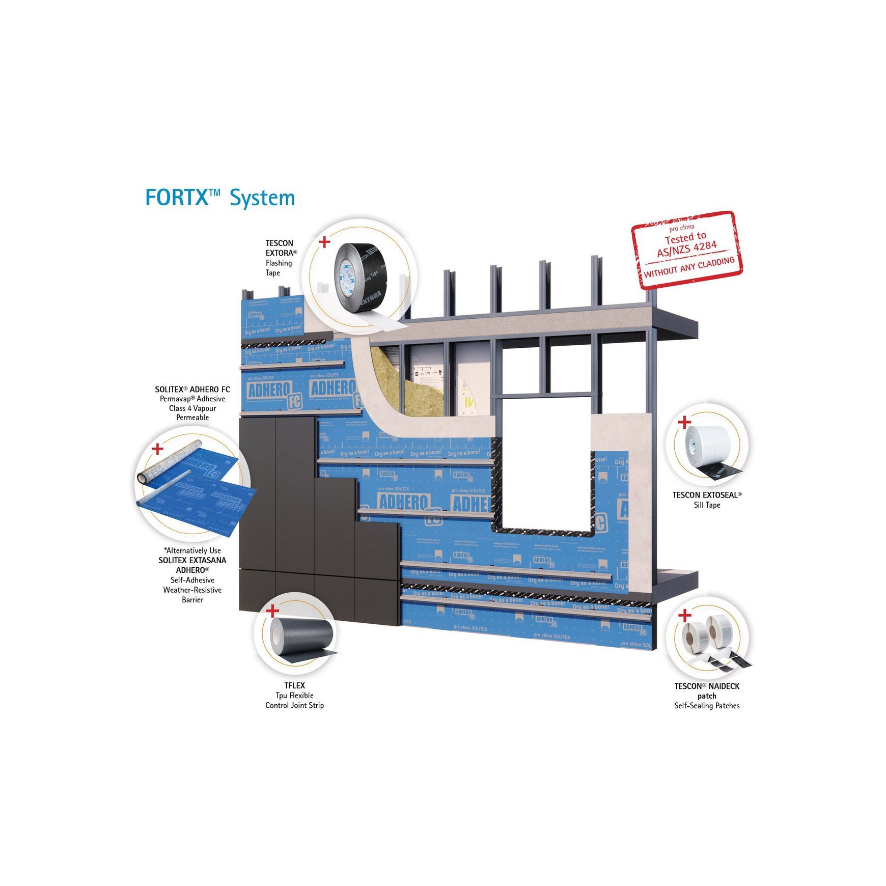 FORTX™ High-Performance Façade System