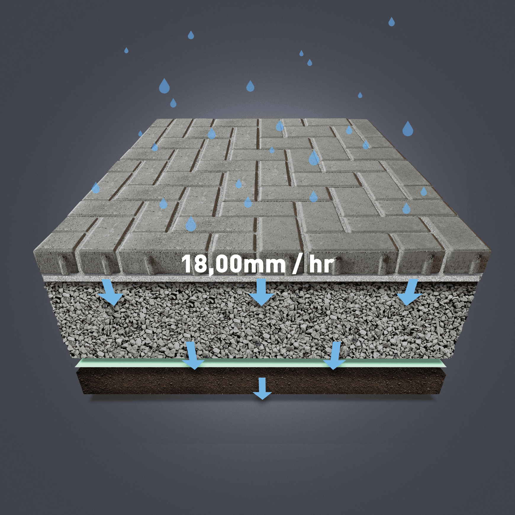 FlowPave Sett - permeable paving