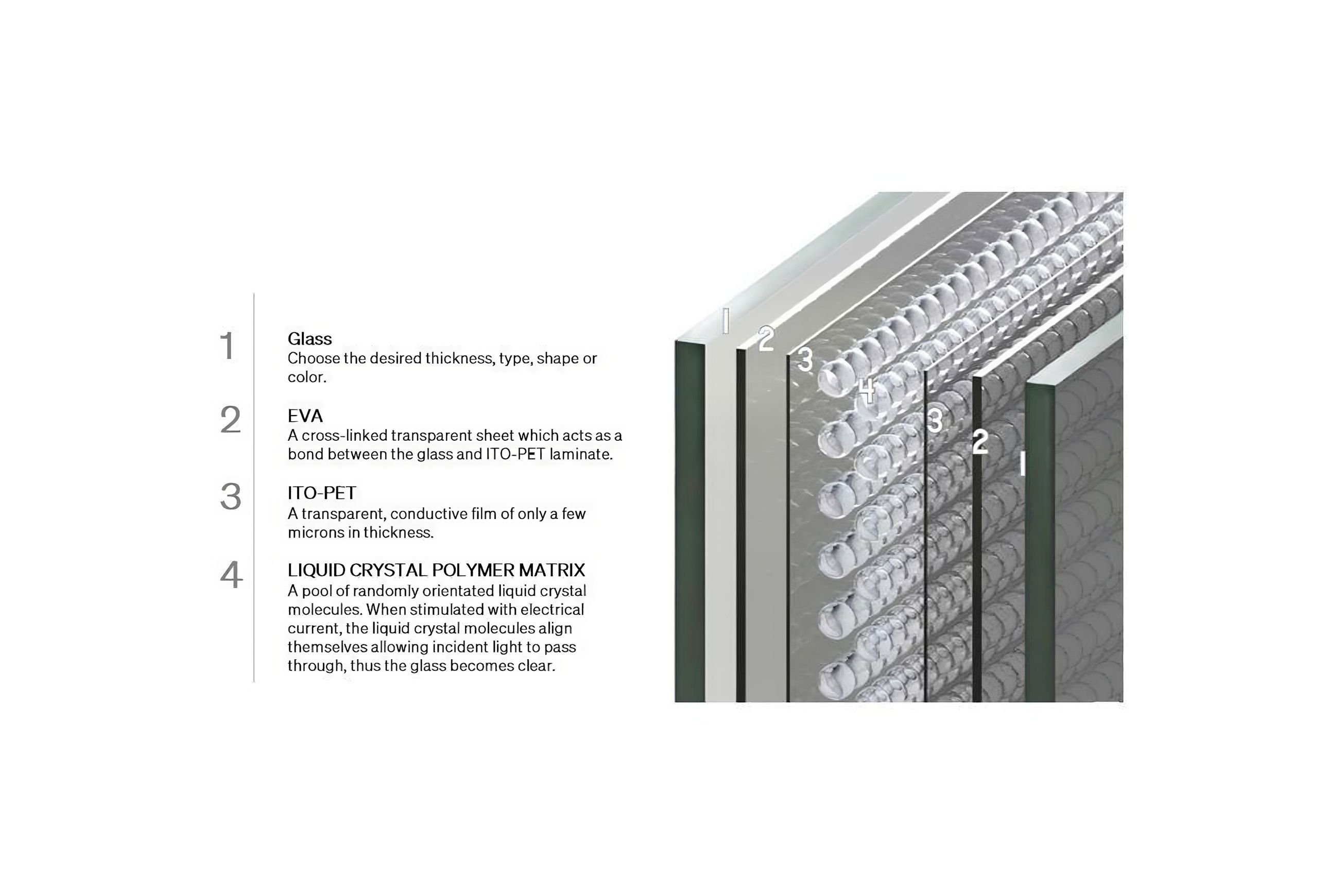 Switchable Glass