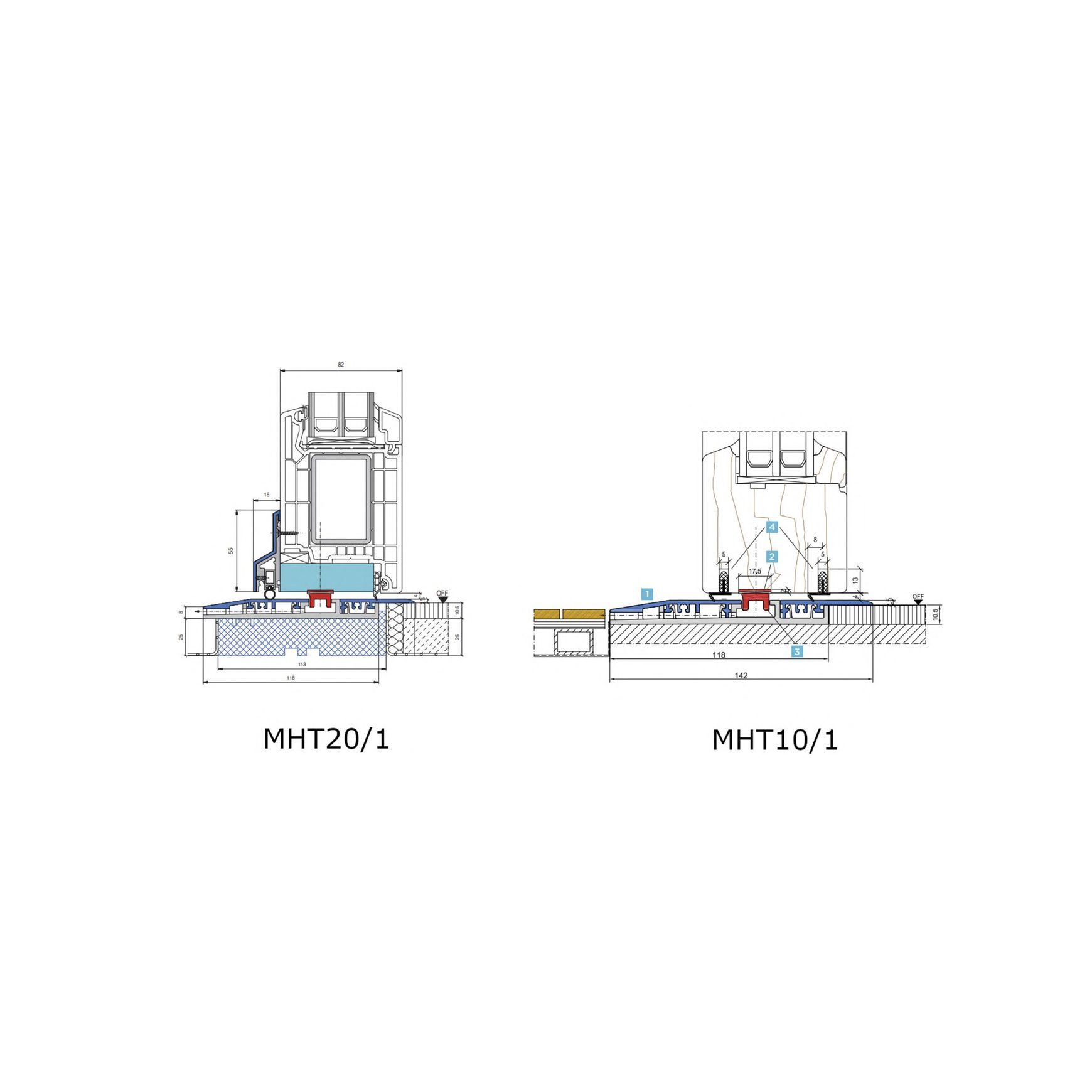 MHT Thresholds