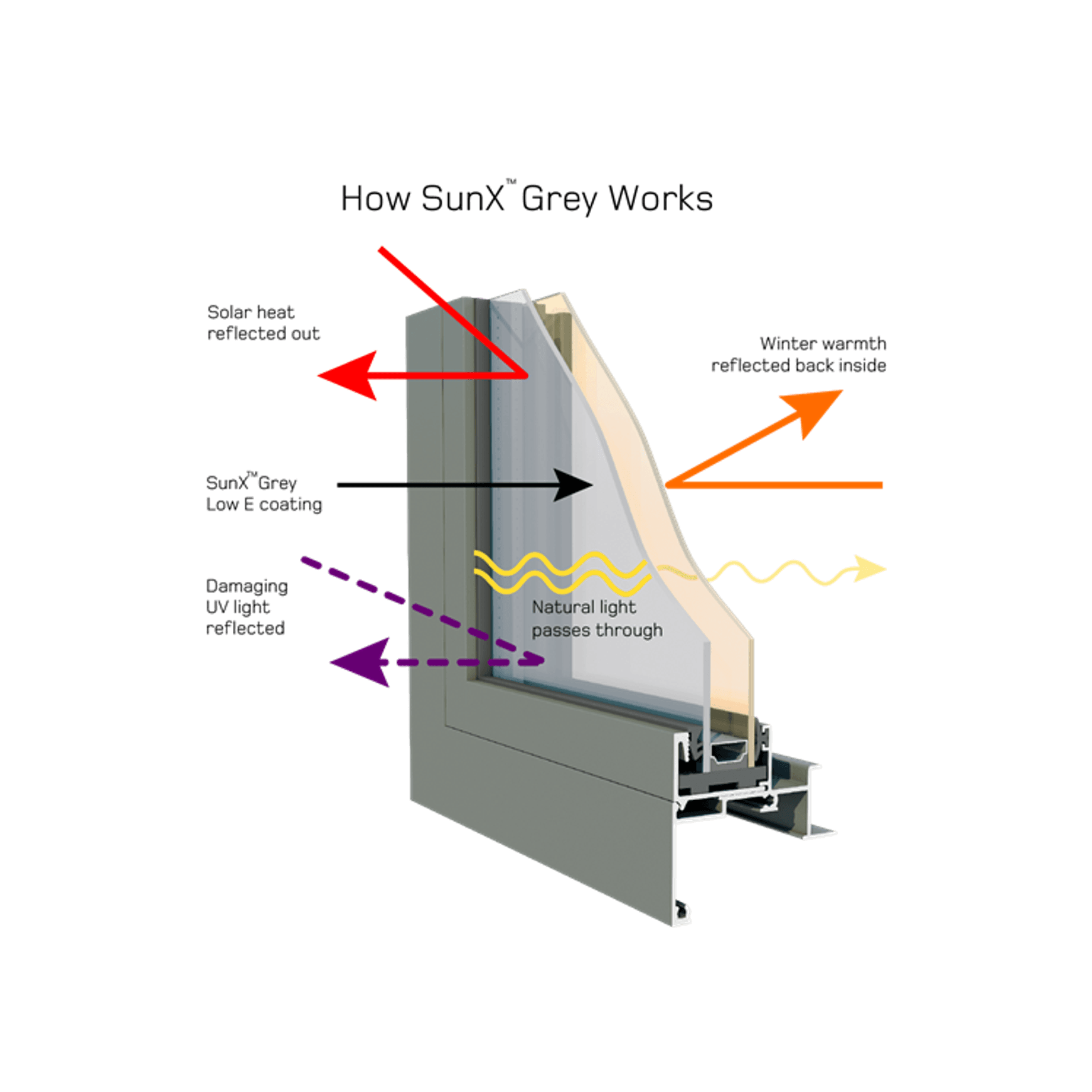 Low E SunX™ Grey - Tinted Solar Control Thermal Glass
