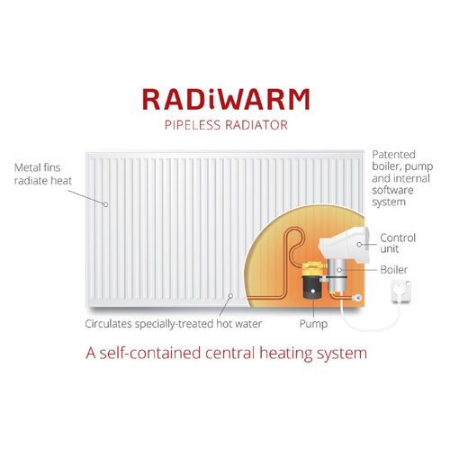 RadiWarm Electric Radiator