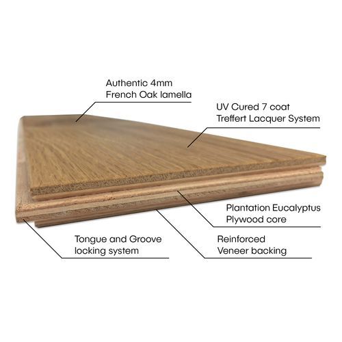 Natural Clear | Genuine Oak Parquet Engineered Flooring