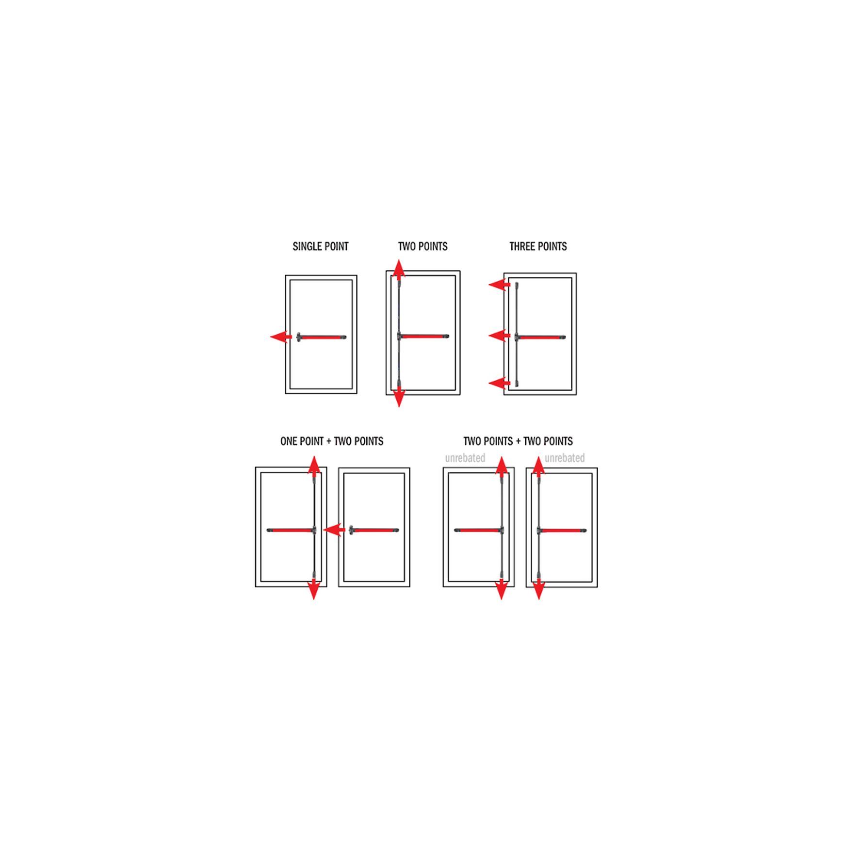 Idea Push Panic Device Door Hardware