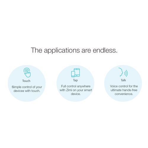 Powermesh Garage Door Controller