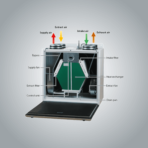 Blauberg KOMFORT SB350 Residential Balanced Ventilation