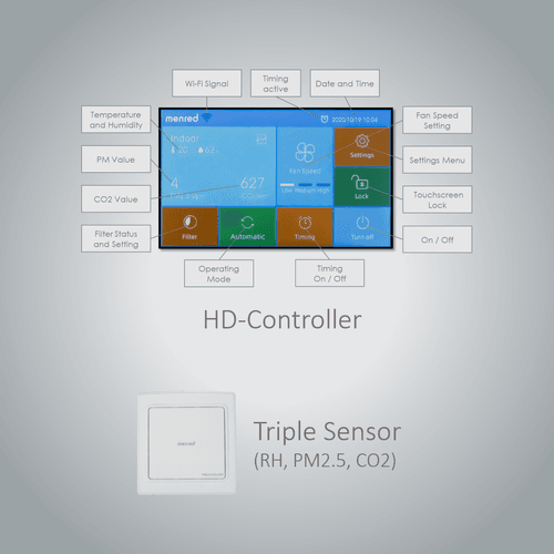 VENTUS 450+ Residential Balanced Ventilation with Heat Recovery