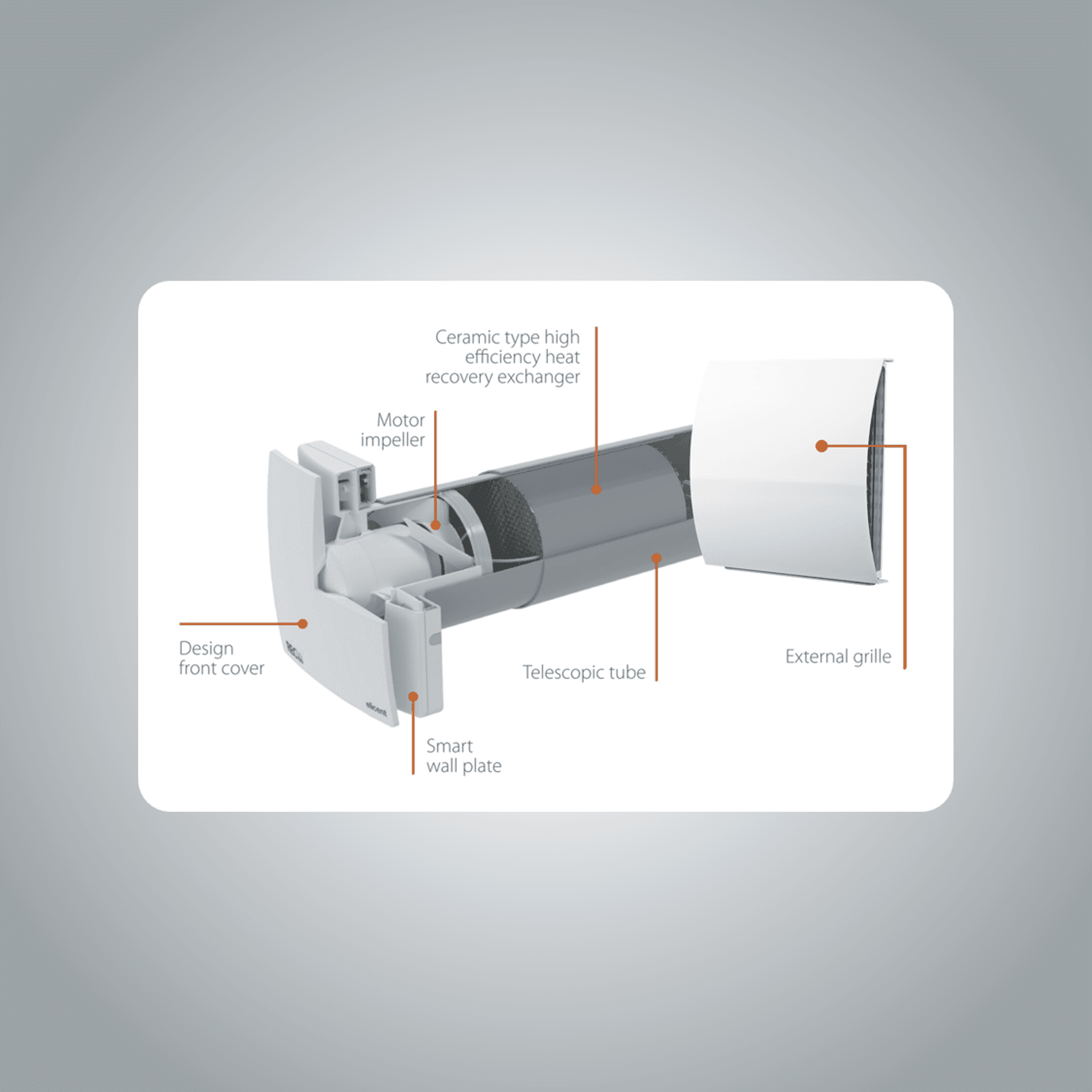 REC-Duo 100 - Decentralized Ventilation System