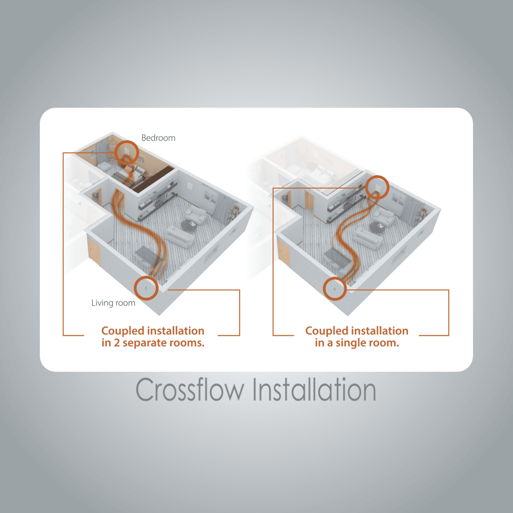 REC-Duo 100 - Decentralized Ventilation System