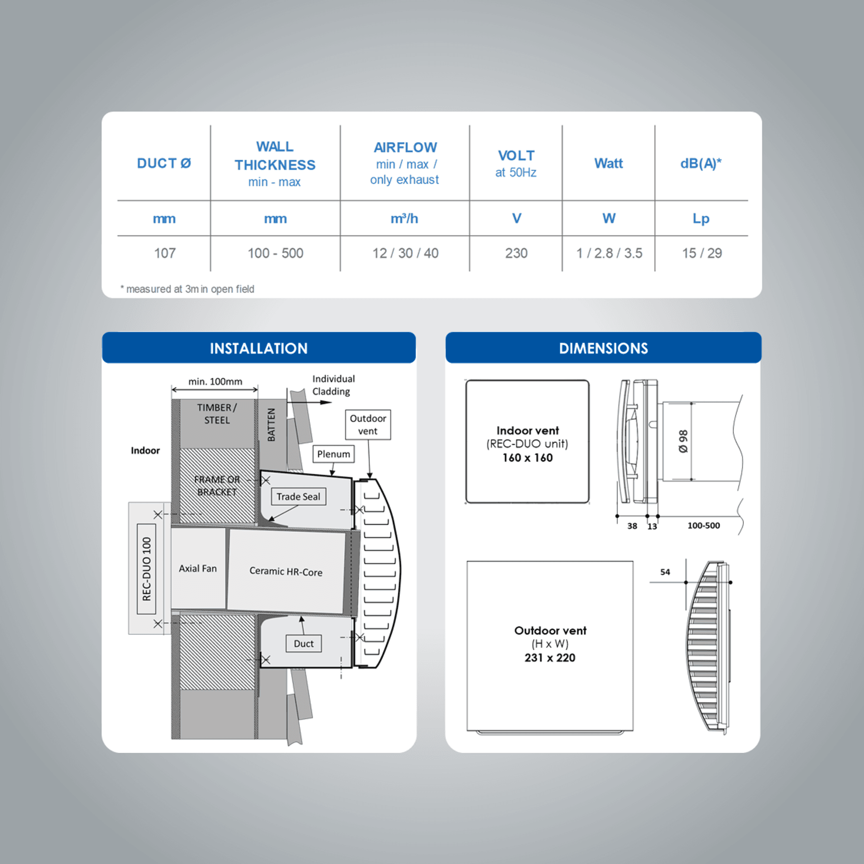 REC-Duo 100 - Decentralized Ventilation System