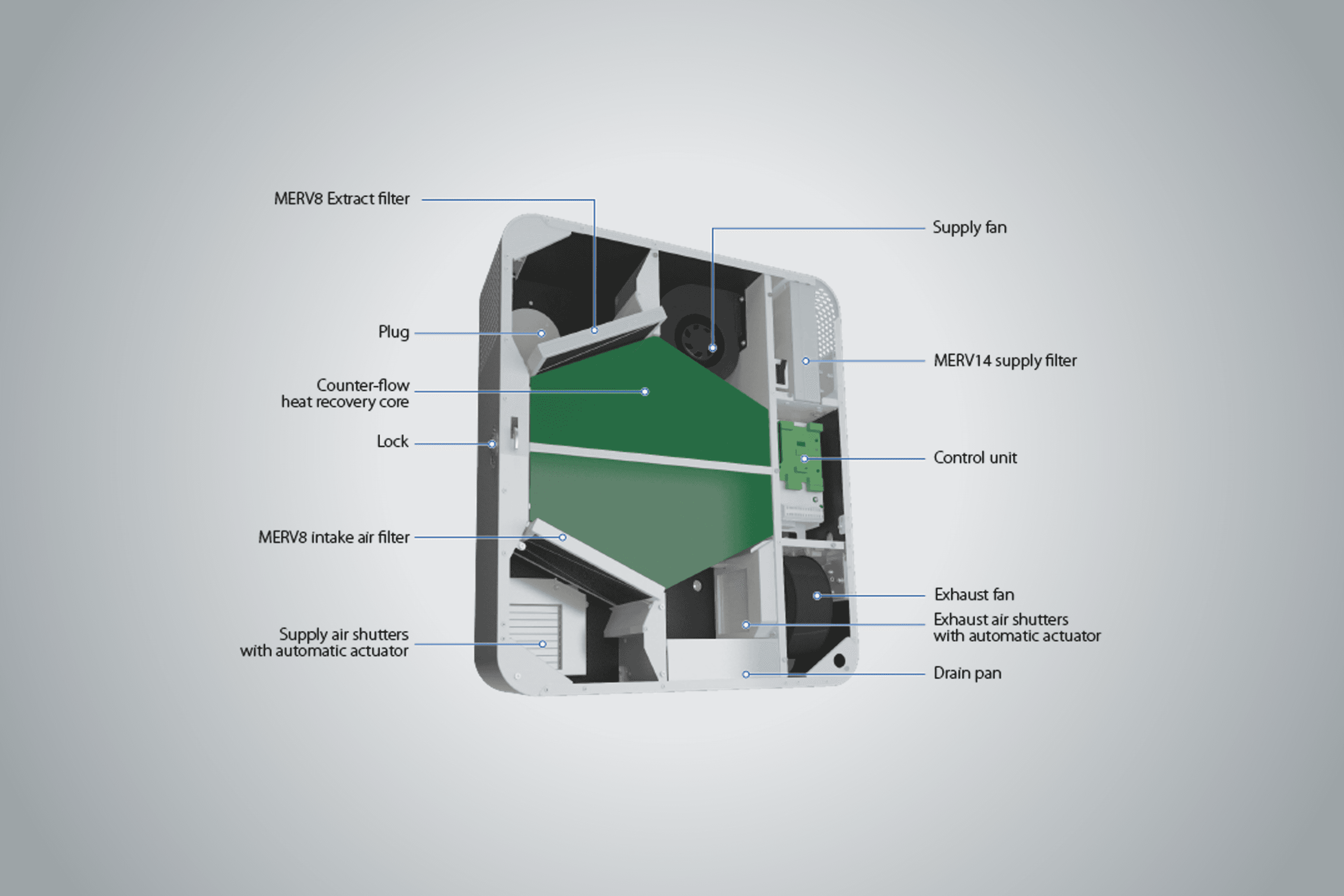 Freshbox 100 WIFI - Decentralised Ventilation System