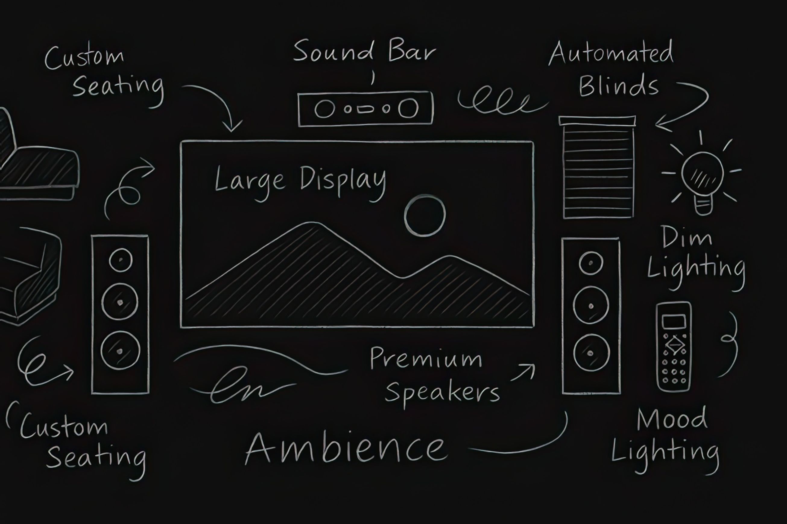 Home Theatres & Media Rooms