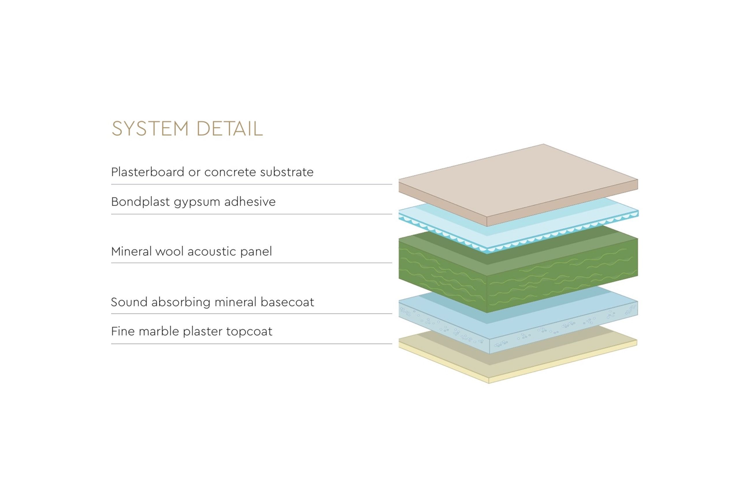 Armourcoat Acoustic Plaster System