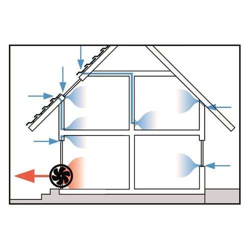 Blower Door - Building Performance measurement device