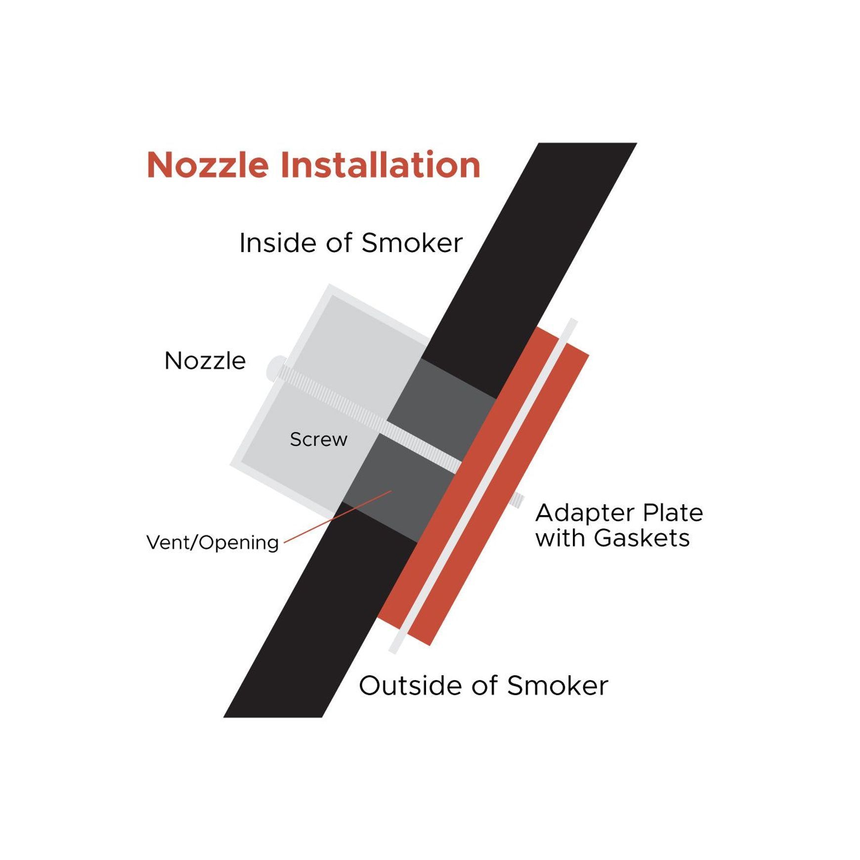 Fireboard Blower Nozzle Adapter