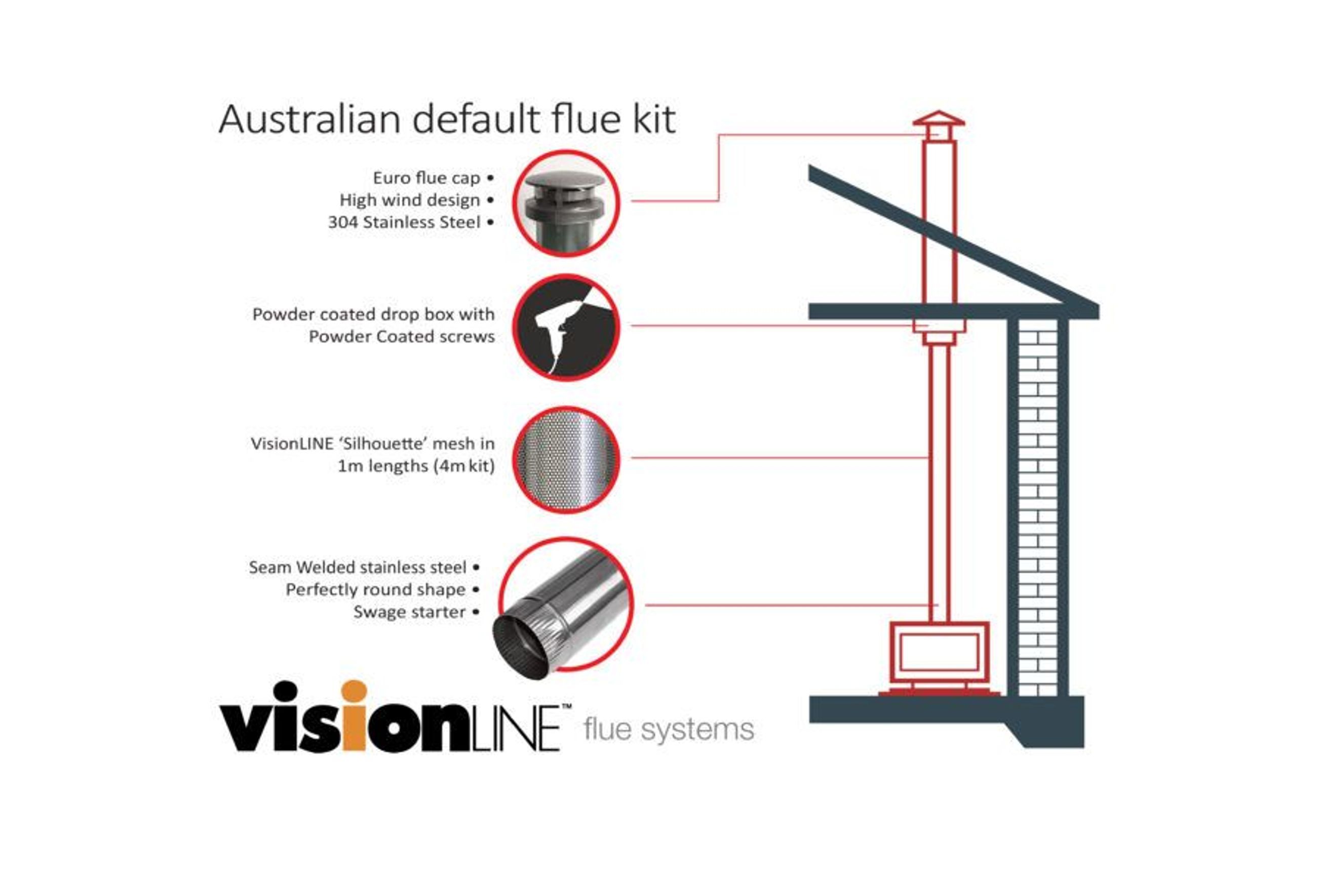 Visionline Default Air Cooled Flue Systems
