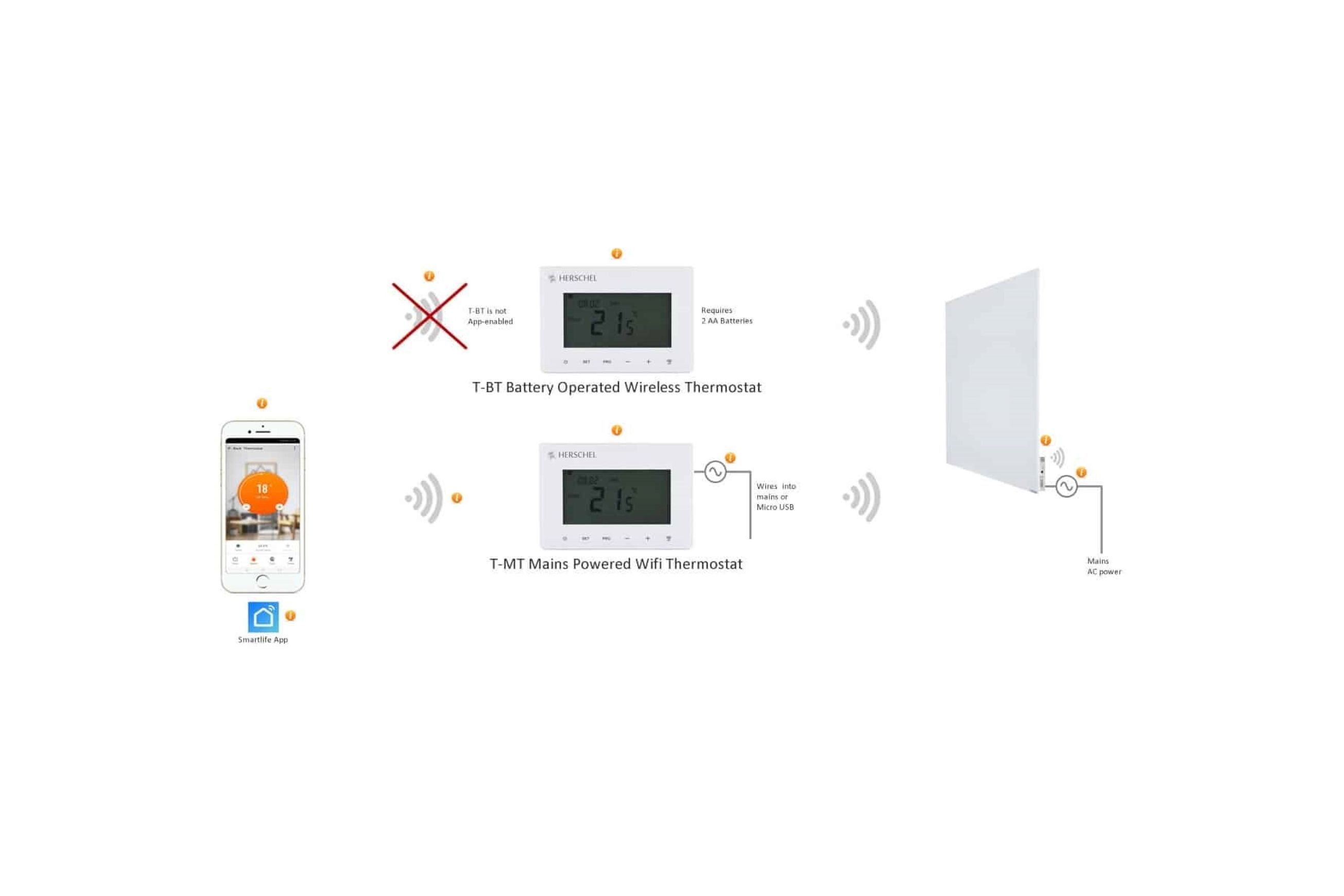 T-MT Thermostat dimensions