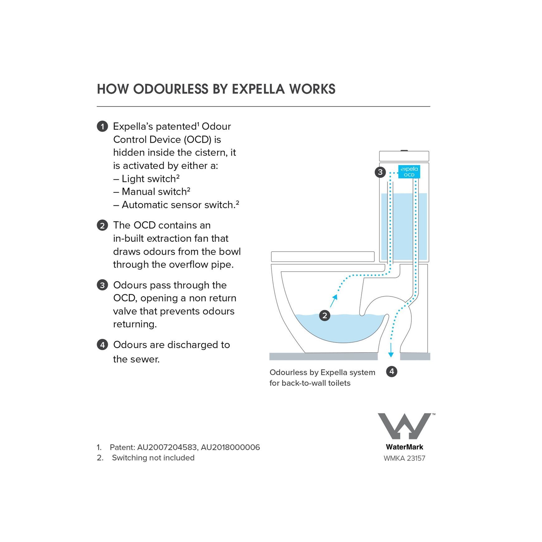Argent Vista HygienicFlush + Odourless by Expella