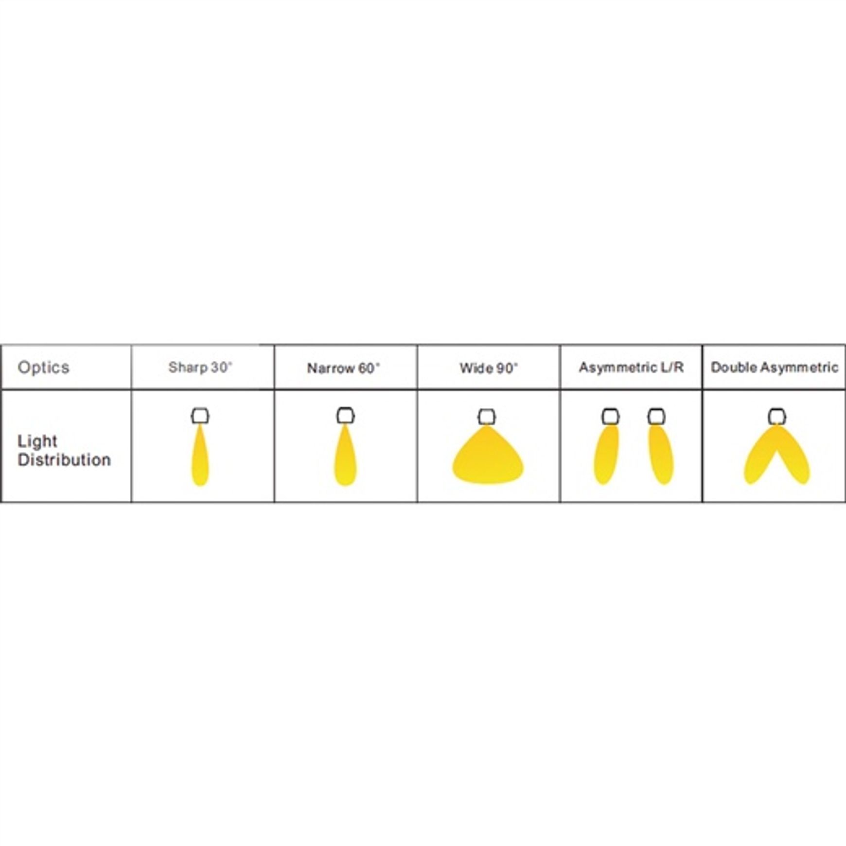 SL60LT Suspended Trunking Lighting System