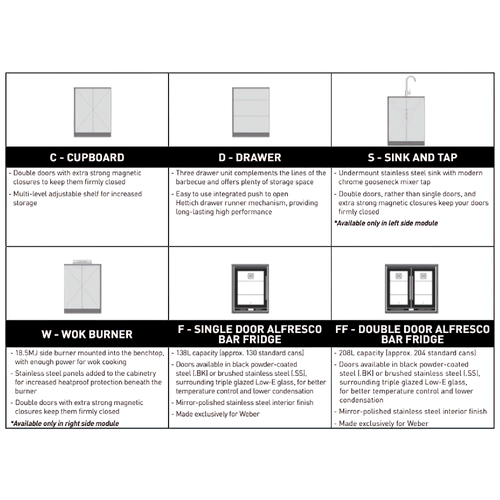 Weber Tamar Outdoor Kitchen | SELECT Range