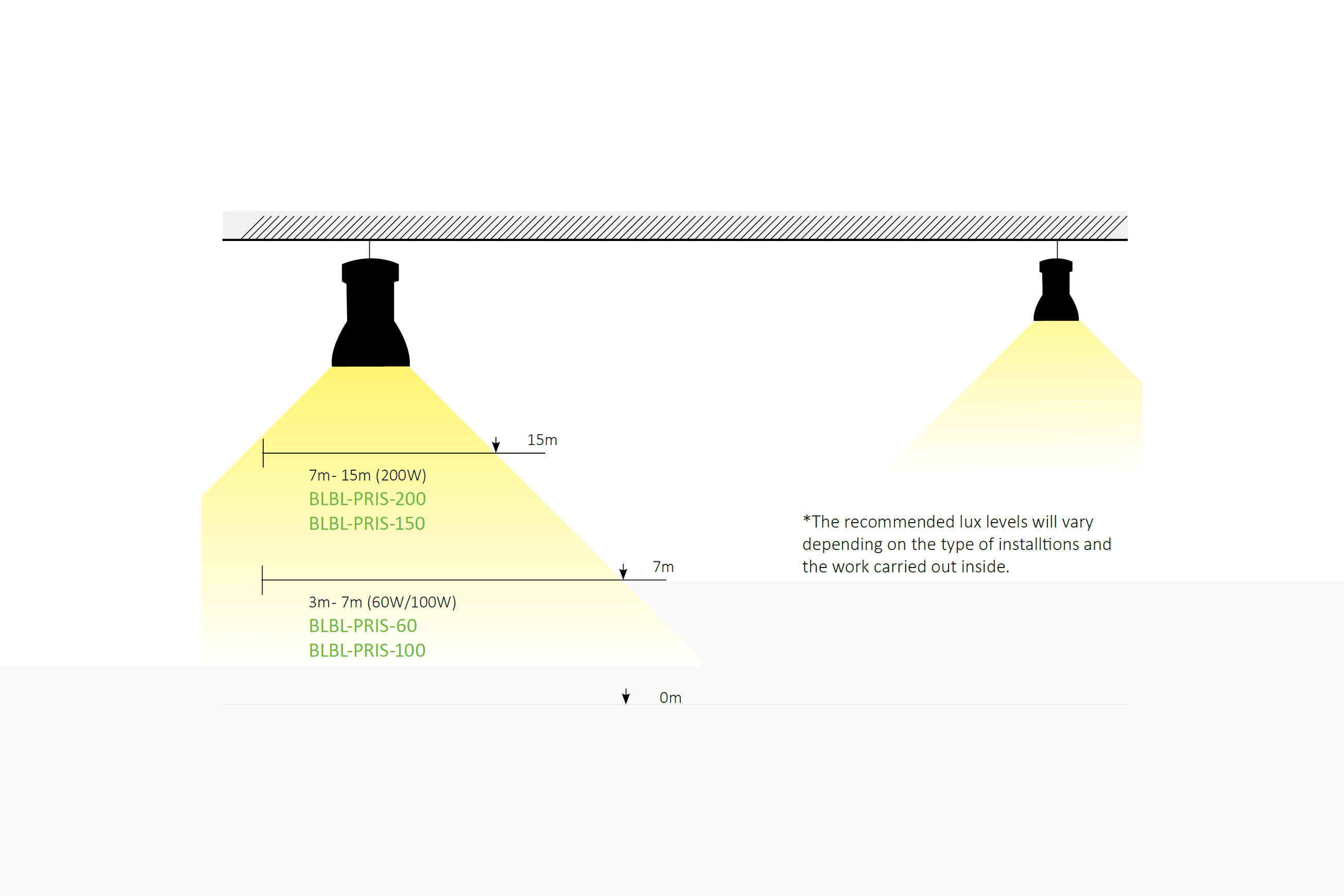 PRIS Ribbed Prismatic Dome LED High Bay | 60W to 200W