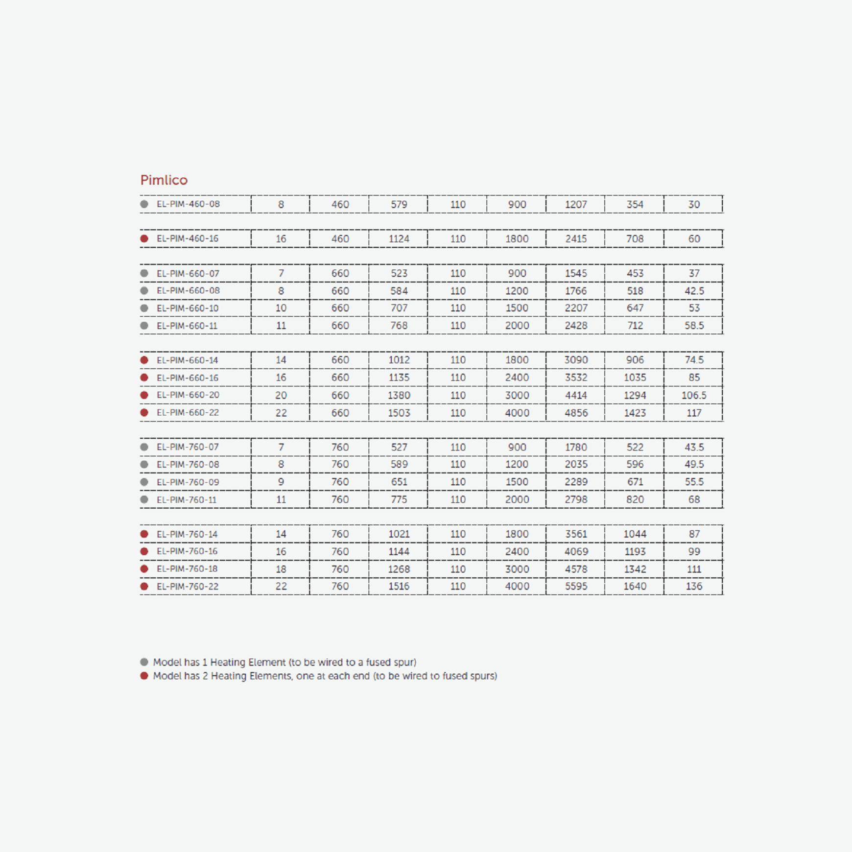 Paladin Pimlico Electric Cast Iron Radiators dimensions