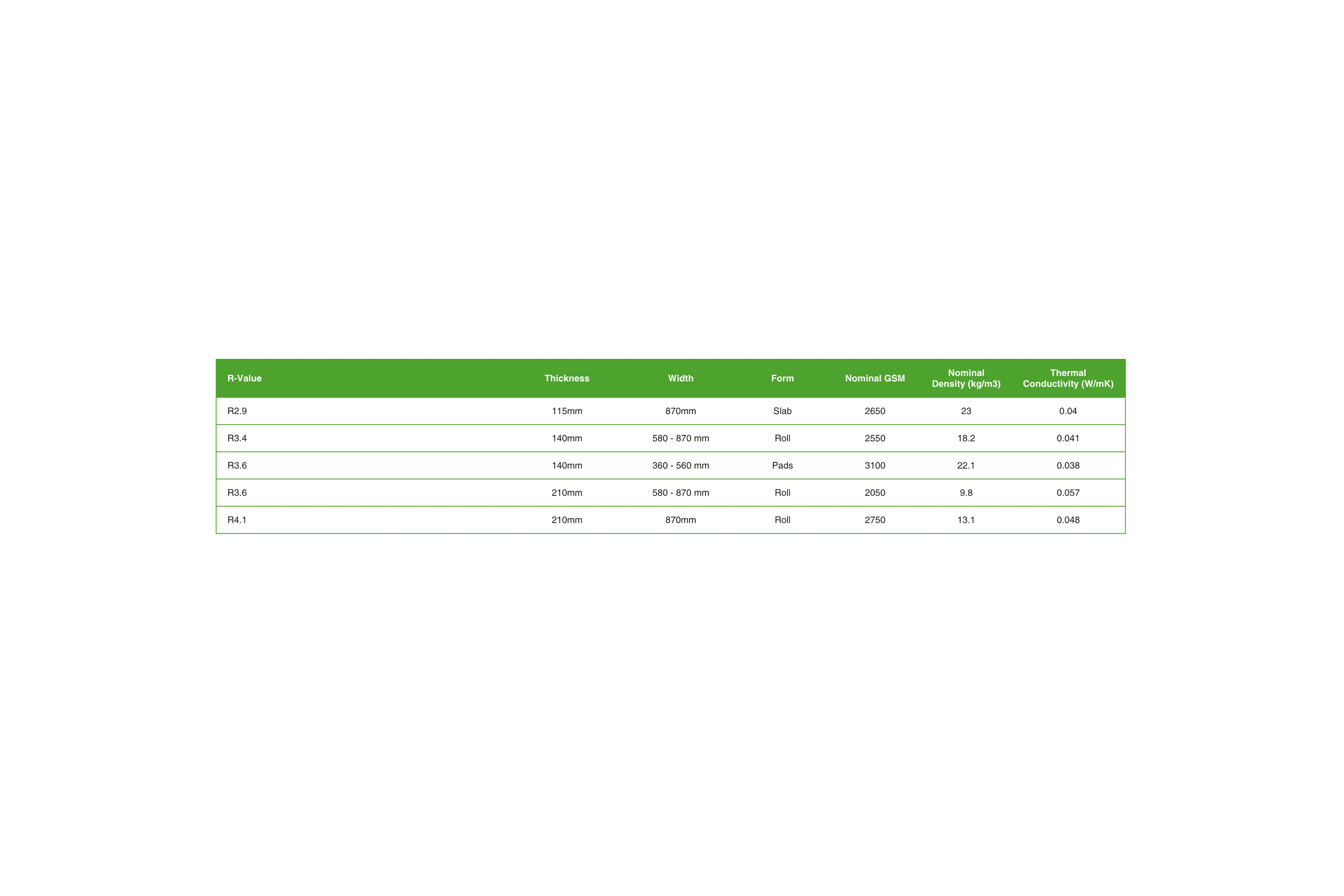 GreenStuf® Thermal Ceiling Insulation