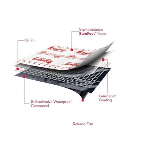 Sureguard™ Synthetic Ice & Water Roofing Barrier