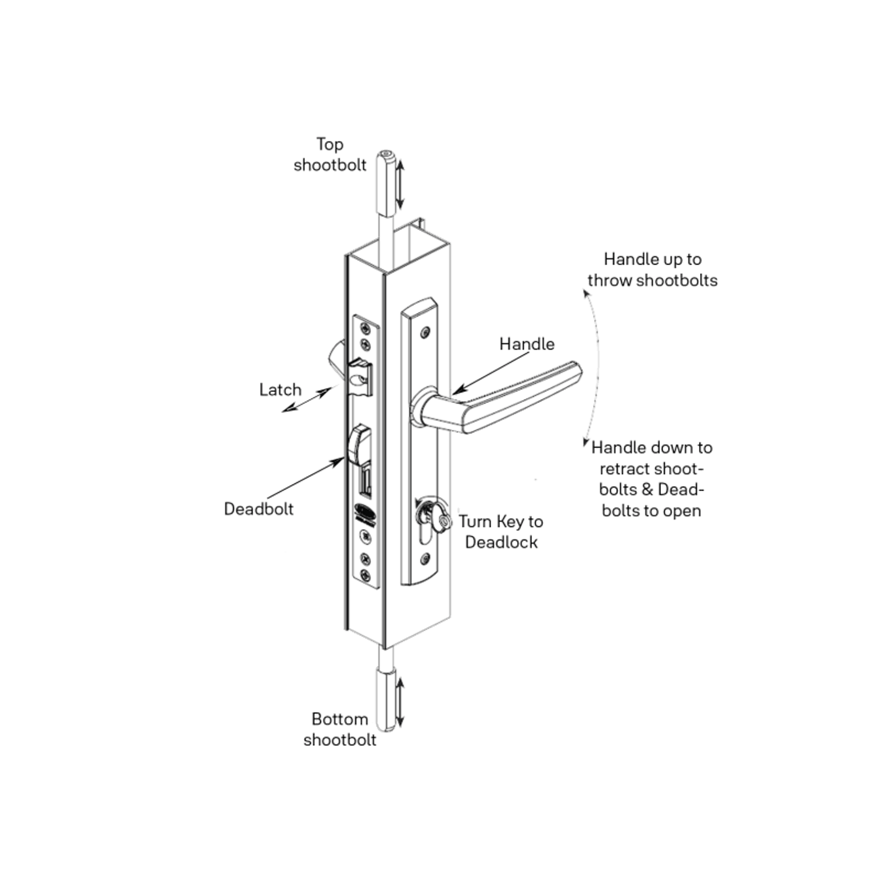 Yale Induro 4-Point Mortice Lock dimensions