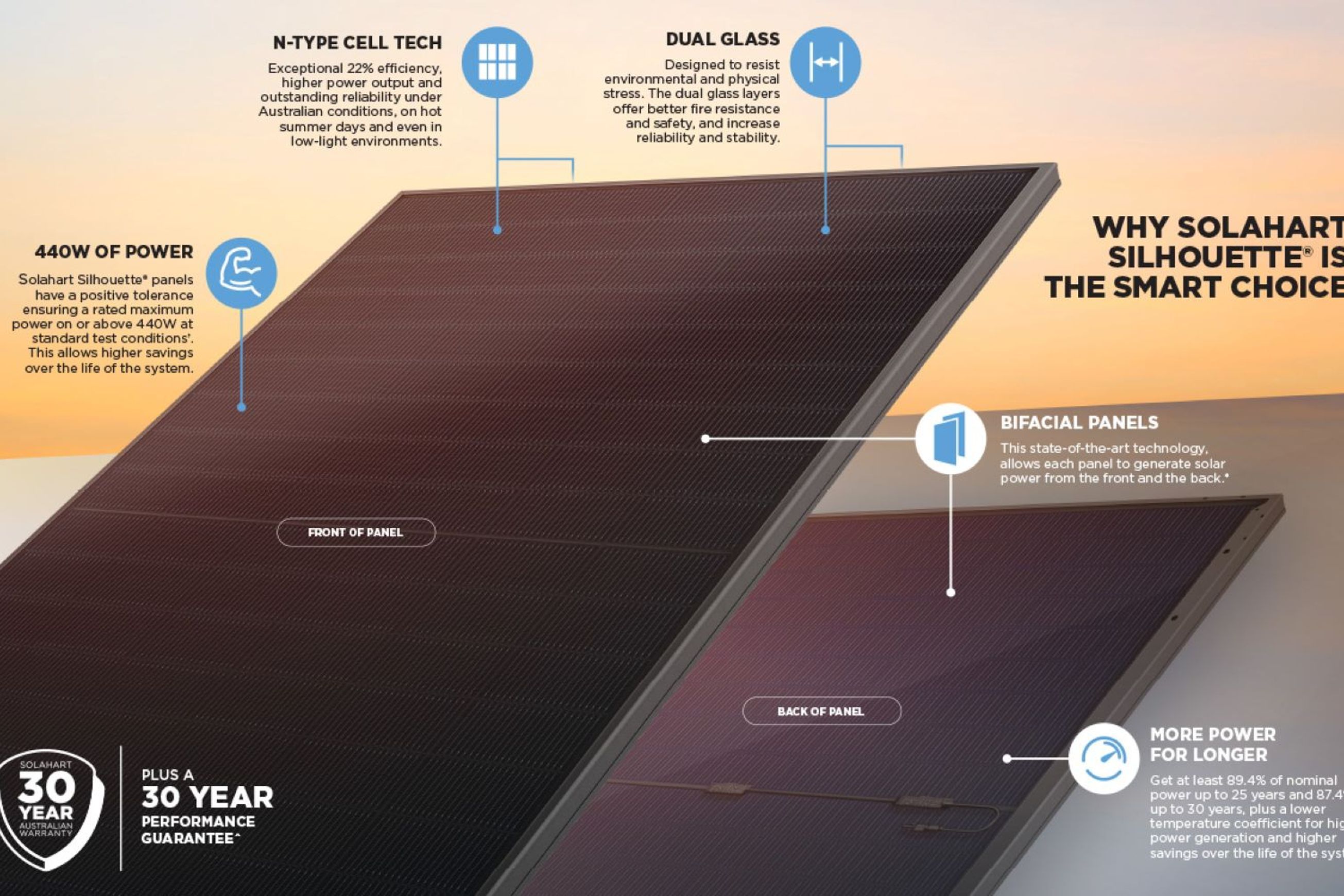 Solahart Silhouette 455W Black Roof Solar Panels