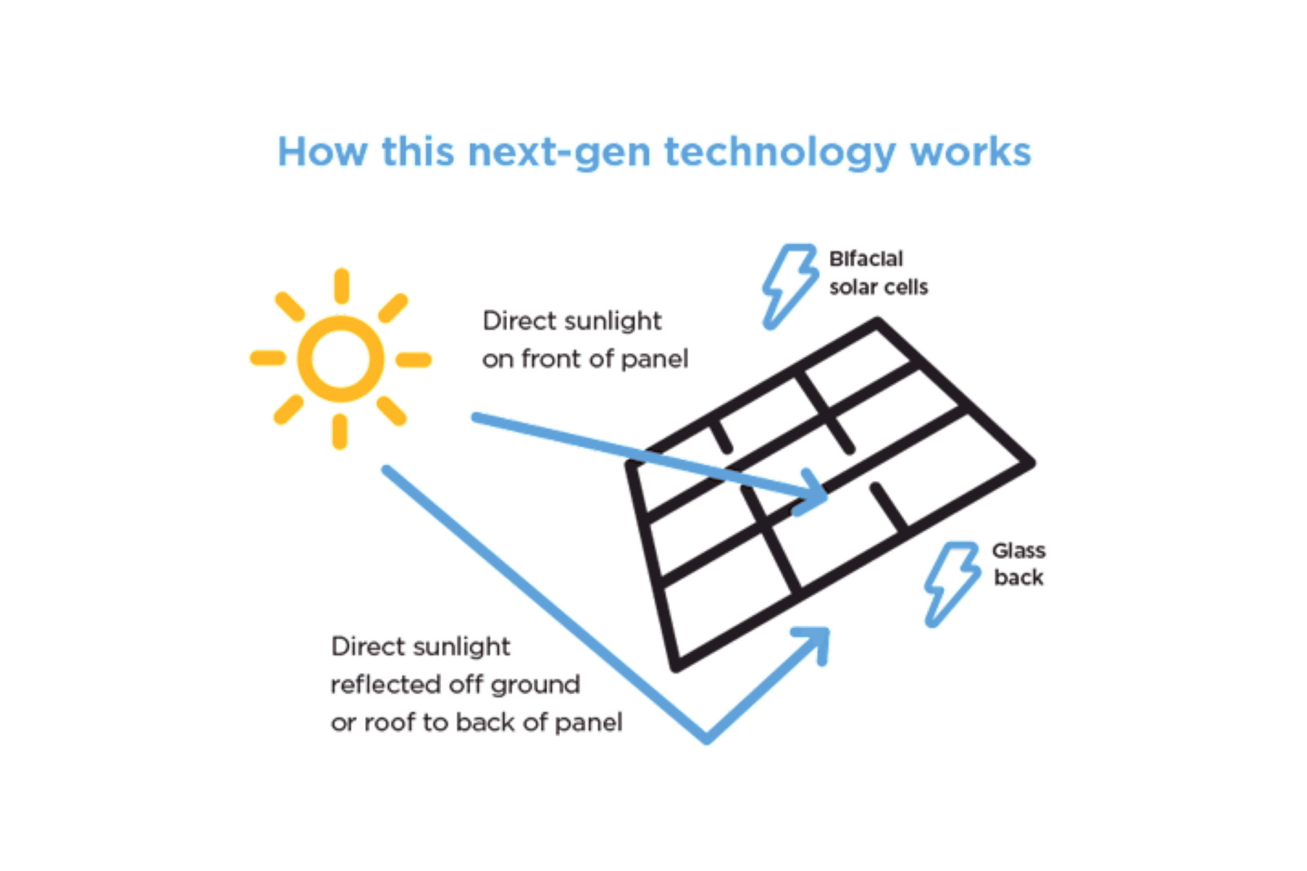 Solahart Silhouette 455W Black Roof Solar Panels