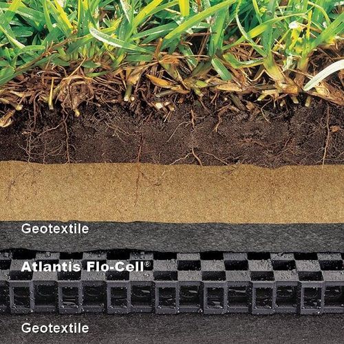 Subsurface Drainage - Flo-Cell®