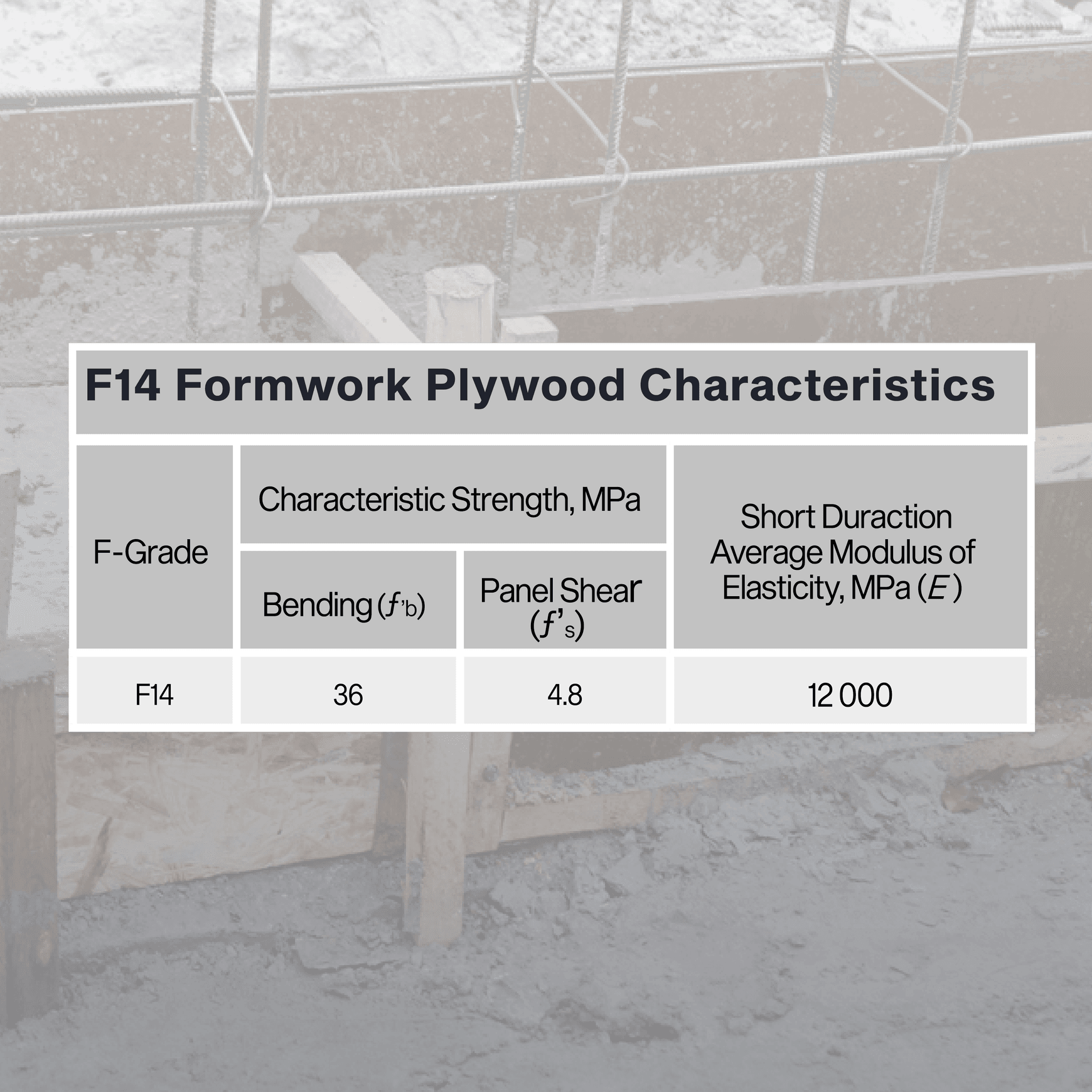 Premium F14 Rated Formply
