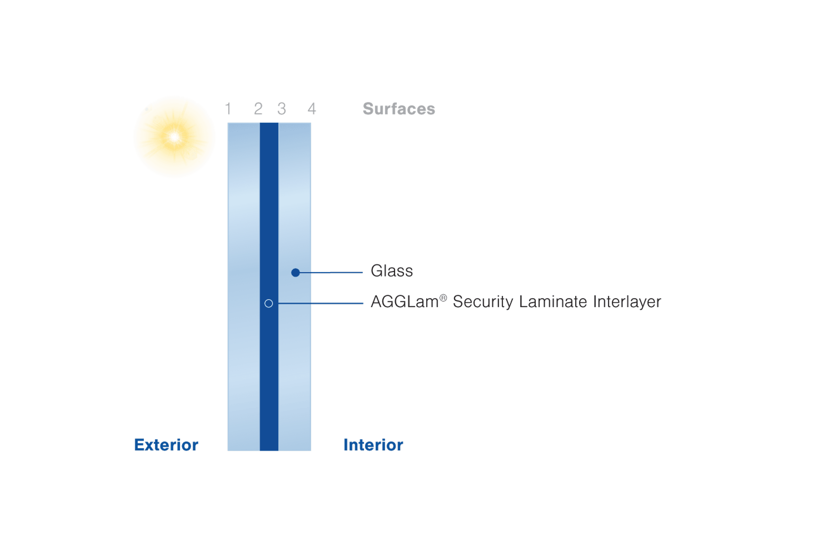 AGGLam® Security – IntrudaShield Ultra®
