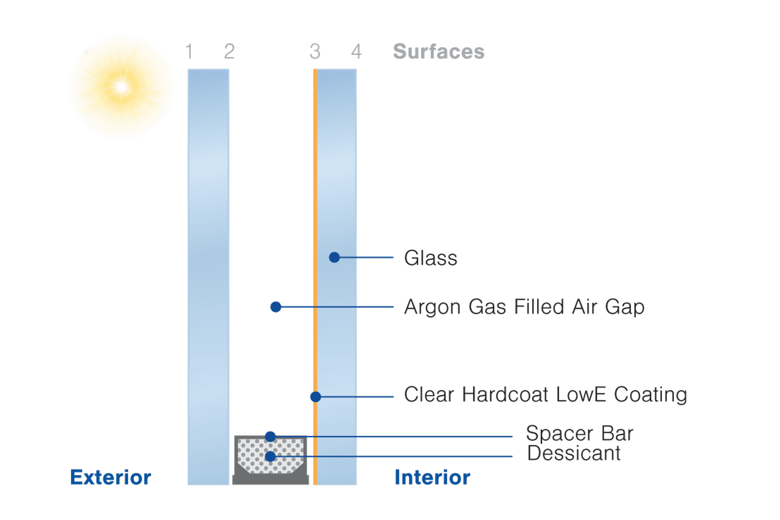 Insulglass Select®