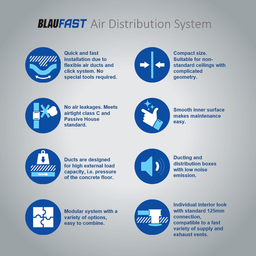 BlauFast Ducting Systems
