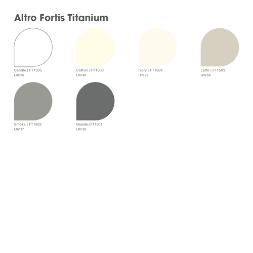 Altro Fortis Titanium 15™ Wall Protection