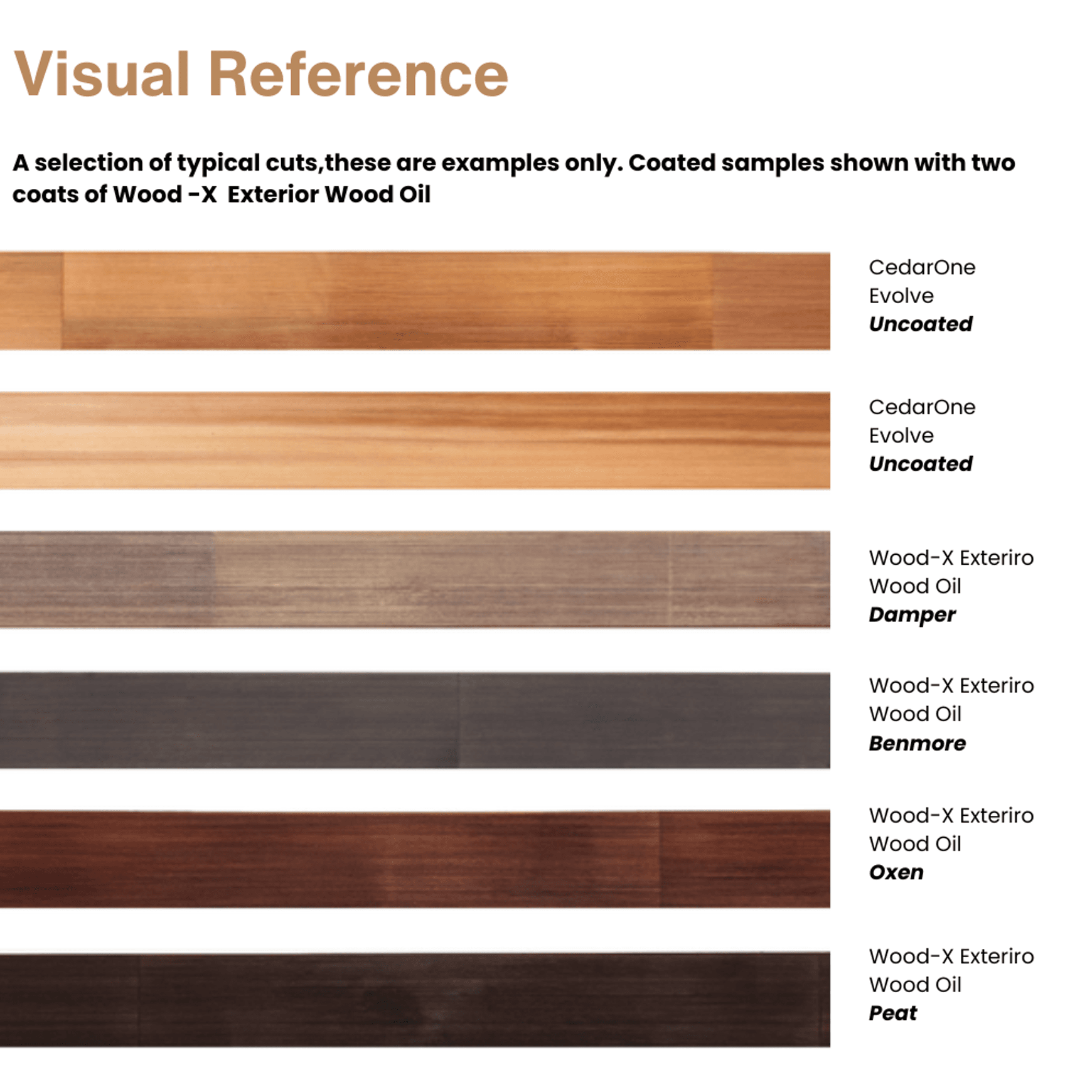 CedarOne Evolve Vertical Grain Cedar Cladding