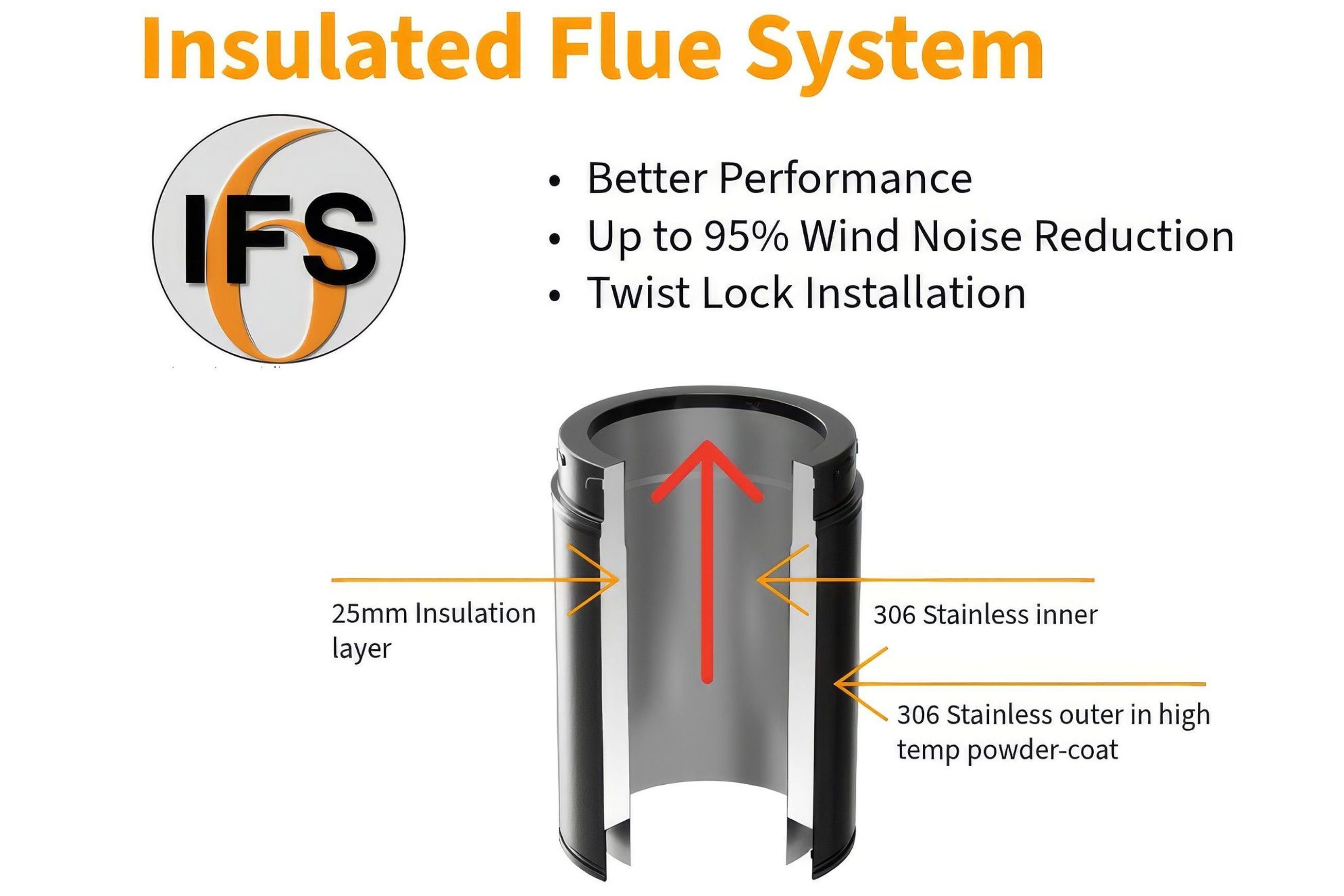 AFS+ & IFS Flue Systems