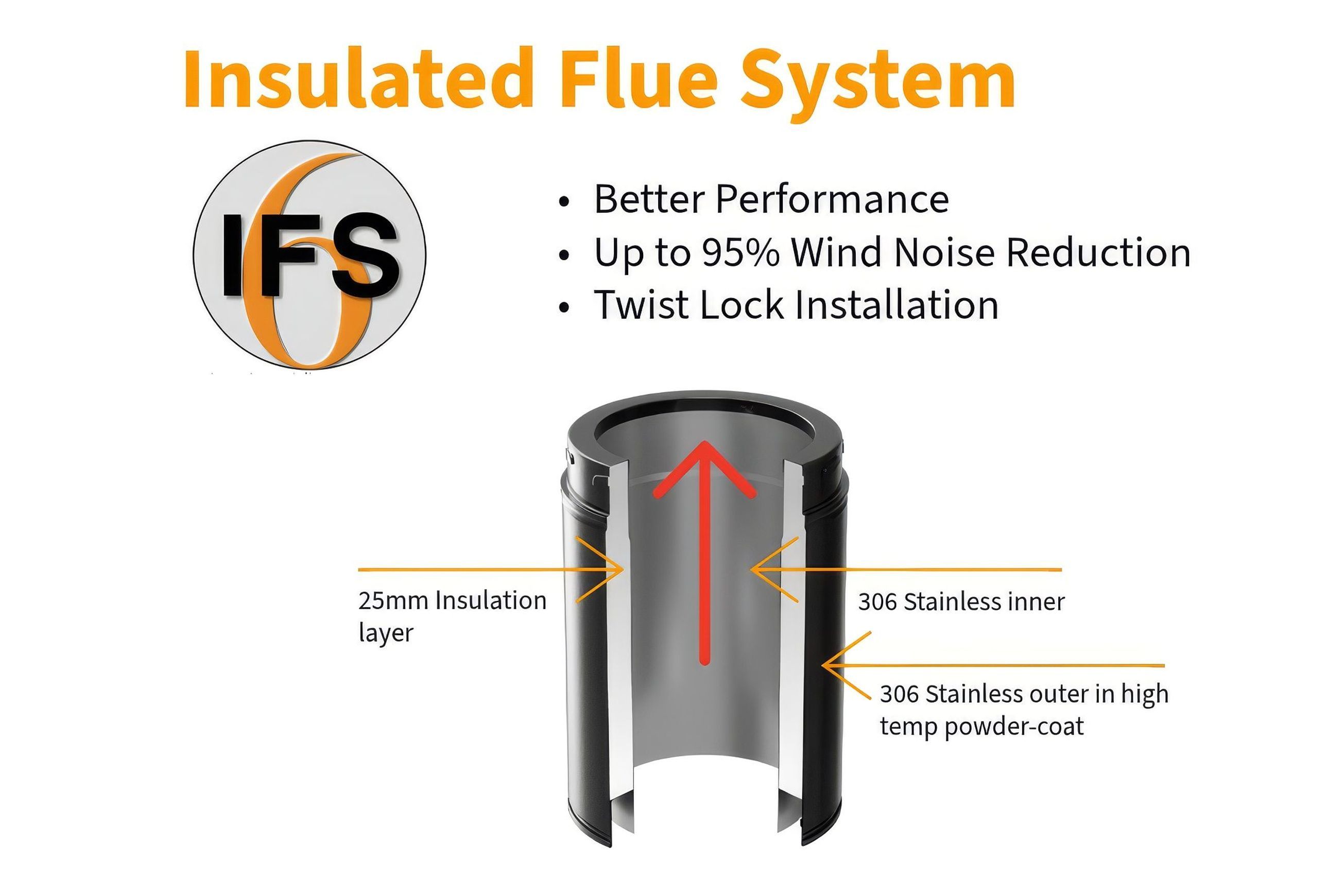 Visionline IFS | Insulated Flue System