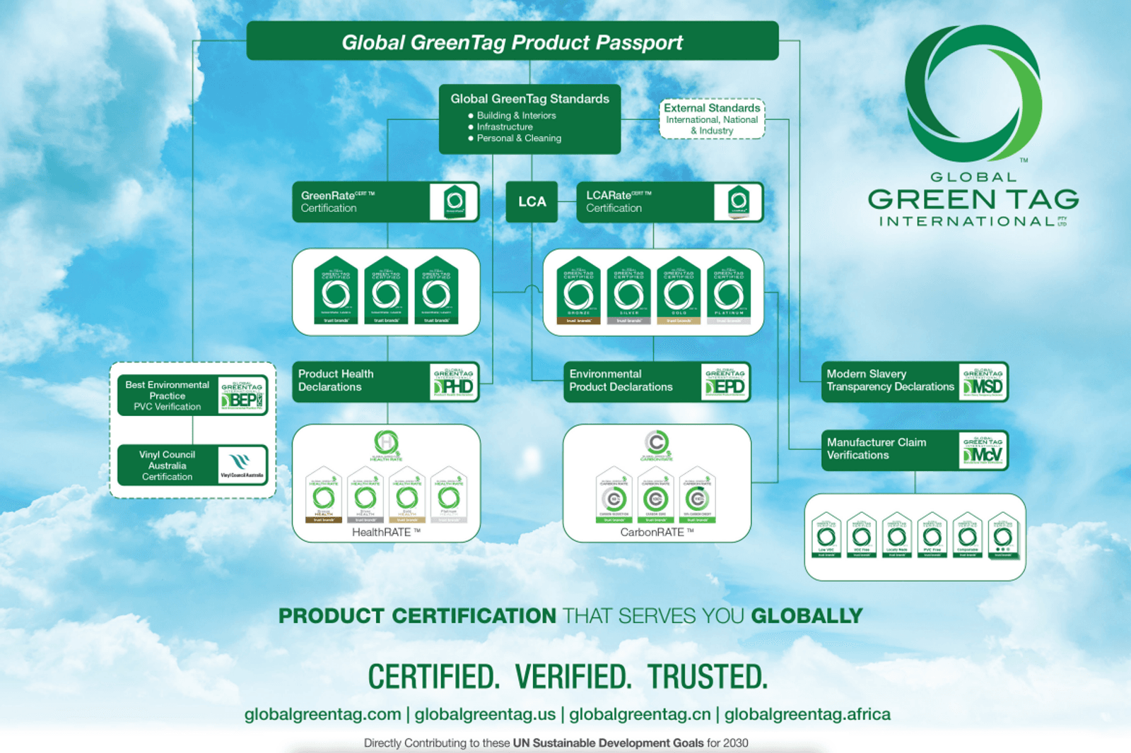 Global GreenTag International