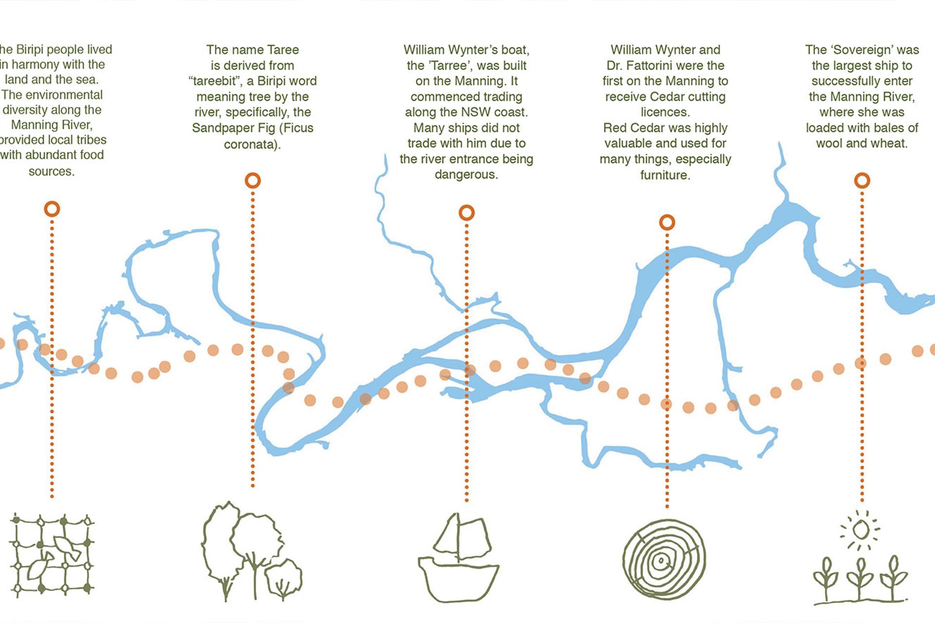 St Josephs Early Education Centre and Learning Hub