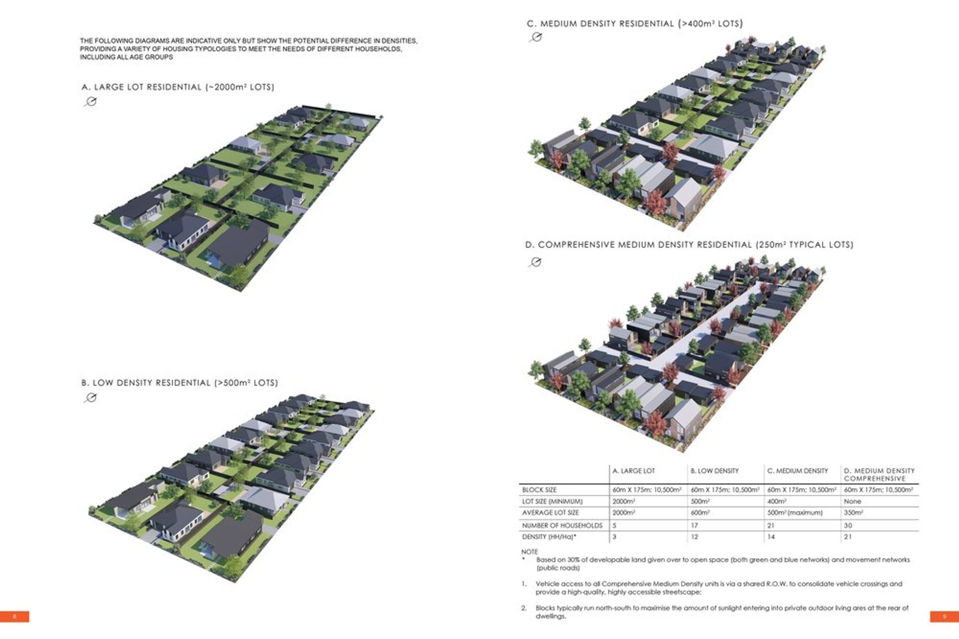 Lincoln South Outline Development Plan