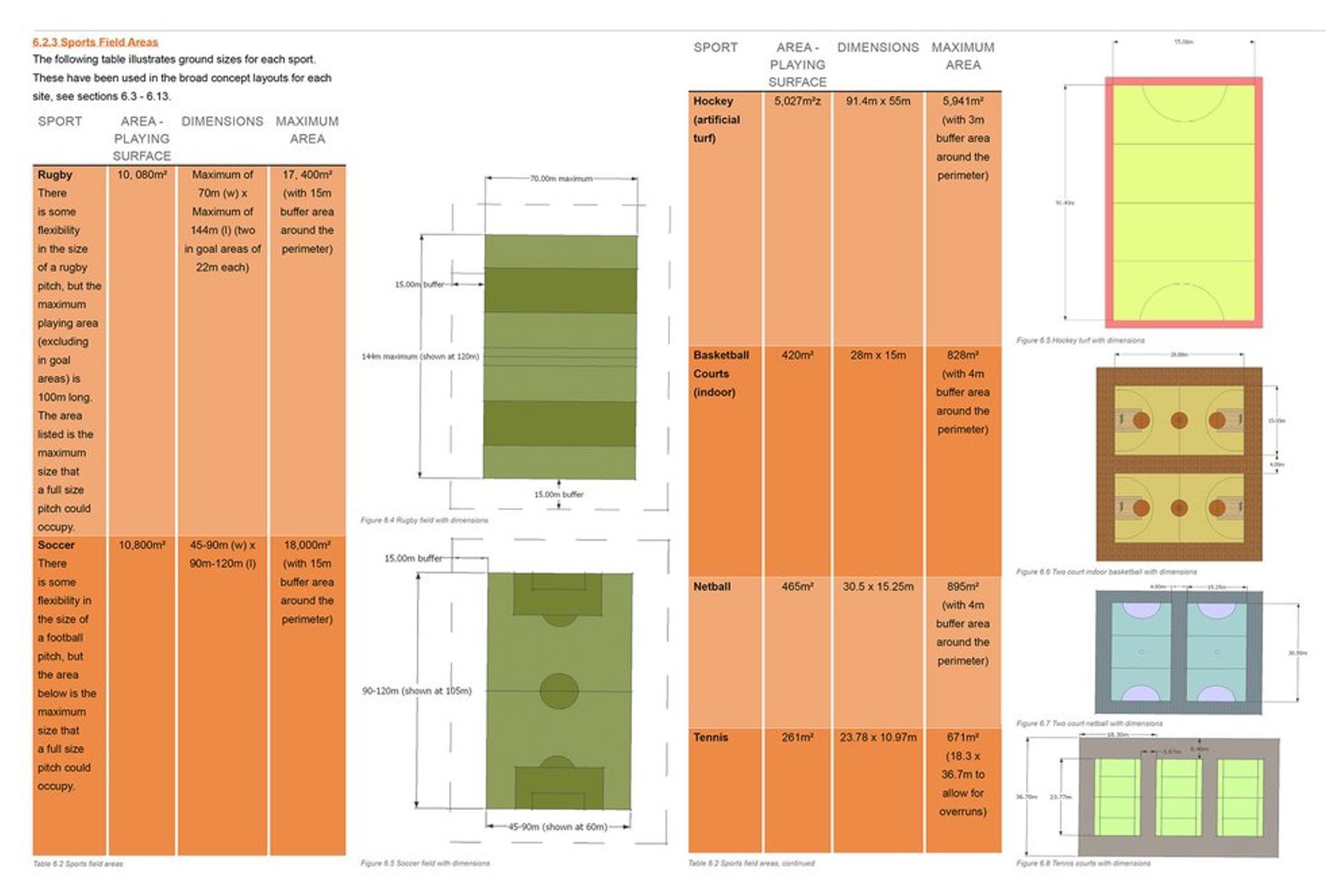 Waimakariri Recreation and Open Space Master Plan