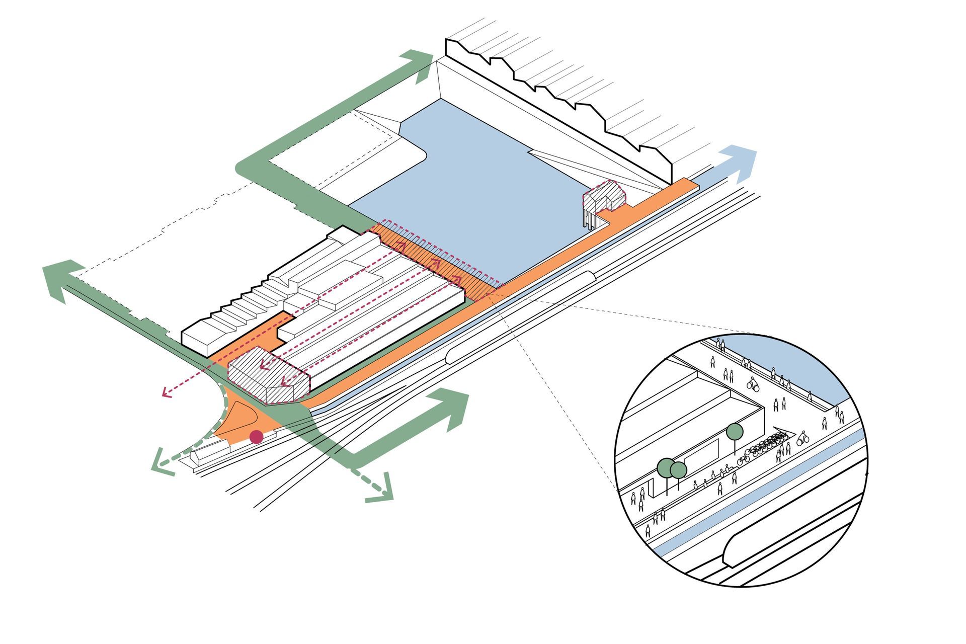 Linkages from station to reservoir precinct.