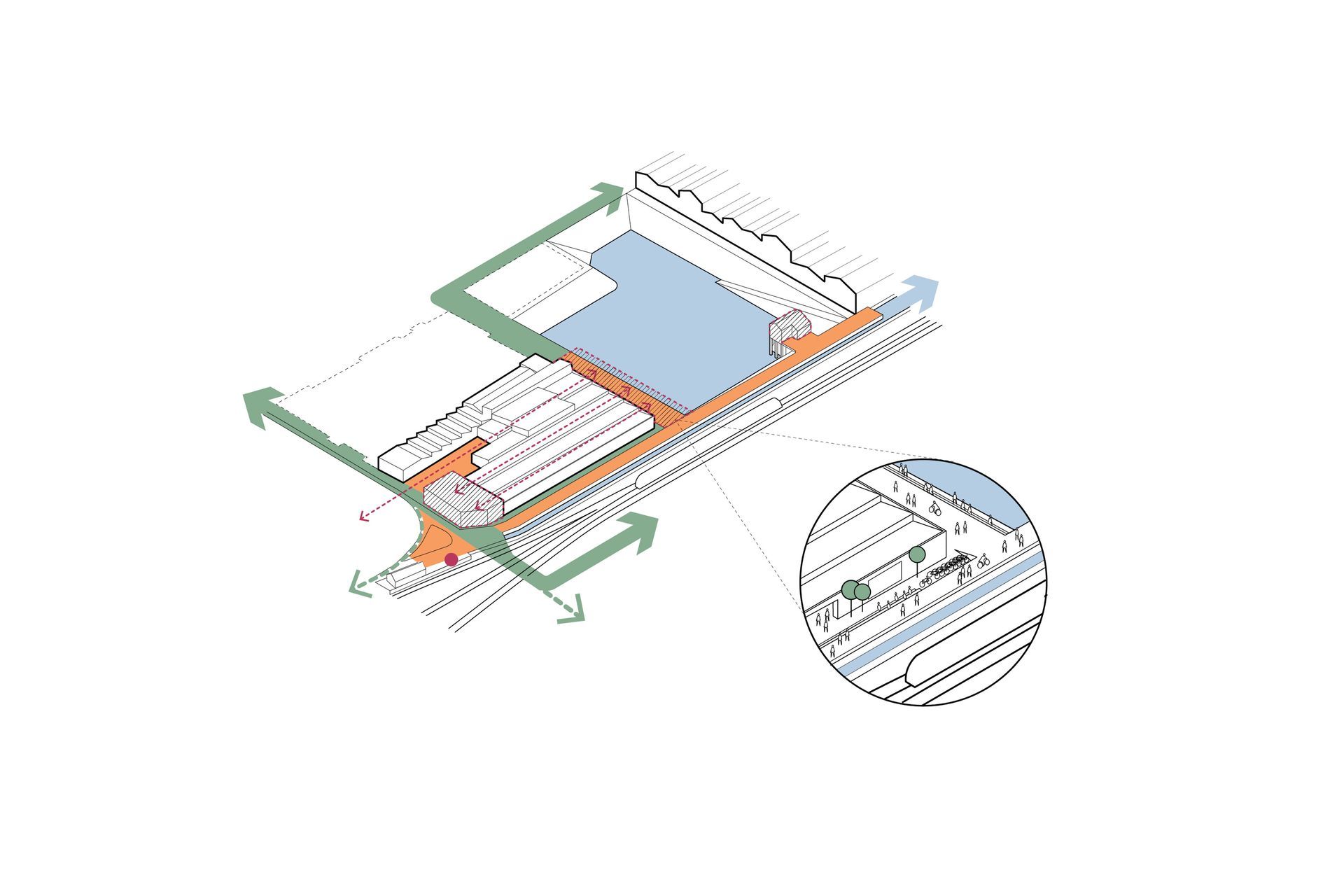 Linkages from station to reservoir precinct.
