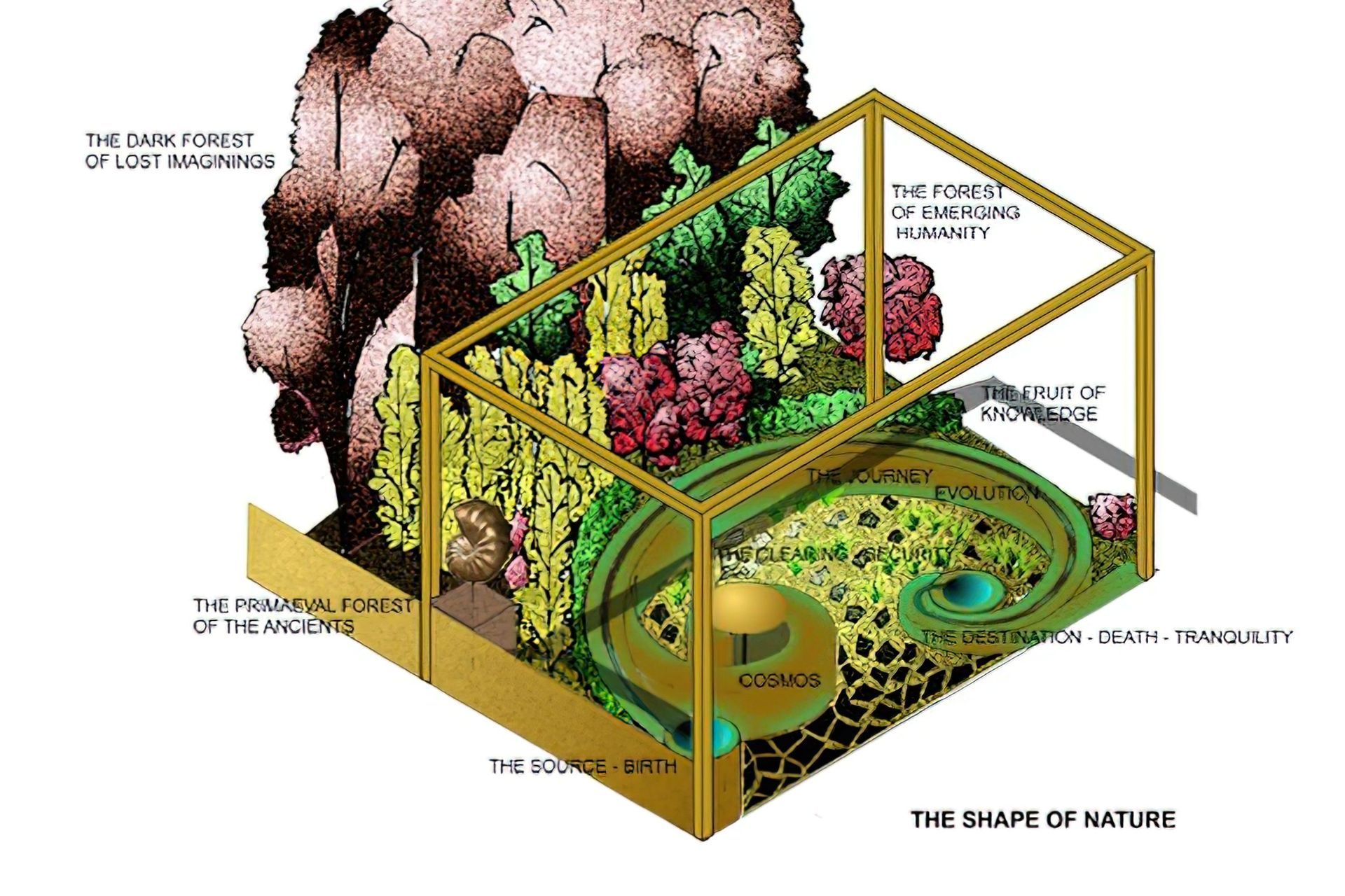 Display Garden 3D, Melbourne International Flower and Garden Show