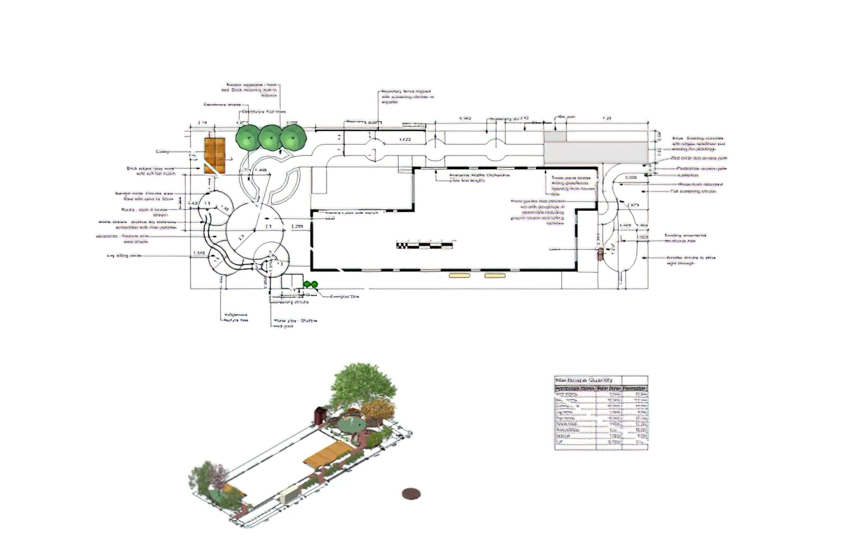 Northcote landscape master planning